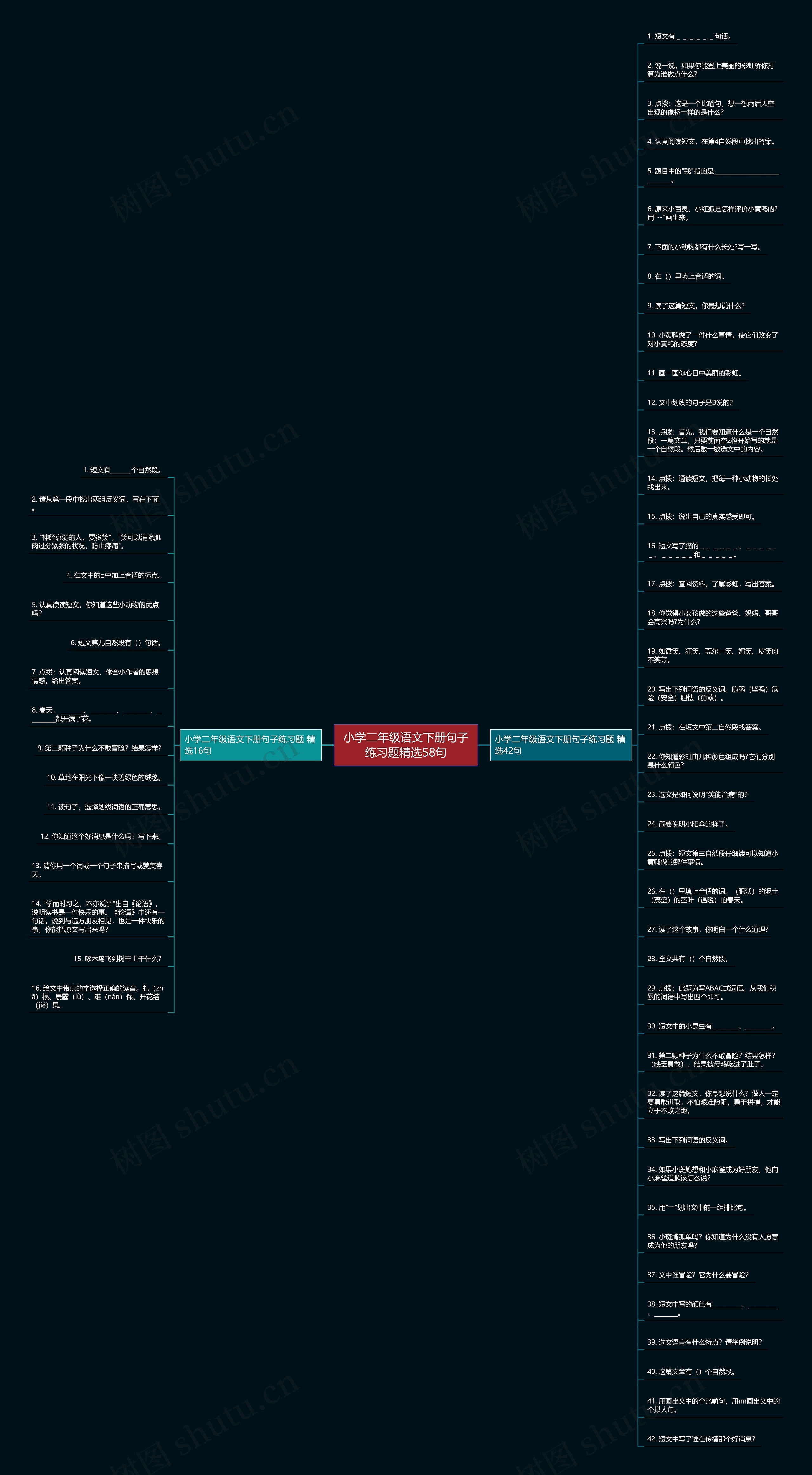 小学二年级语文下册句子练习题精选58句思维导图