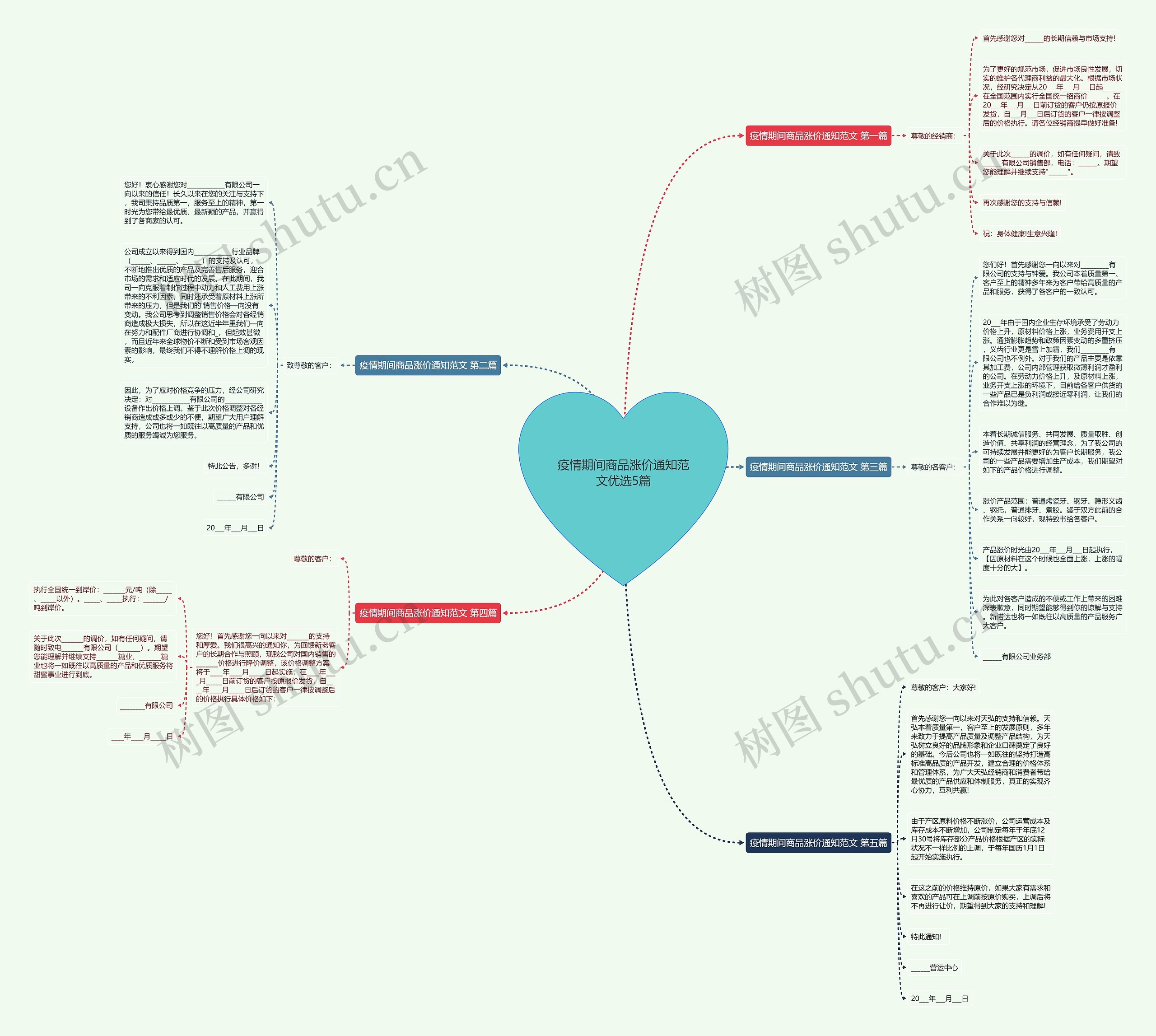 疫情期间商品涨价通知范文优选5篇思维导图