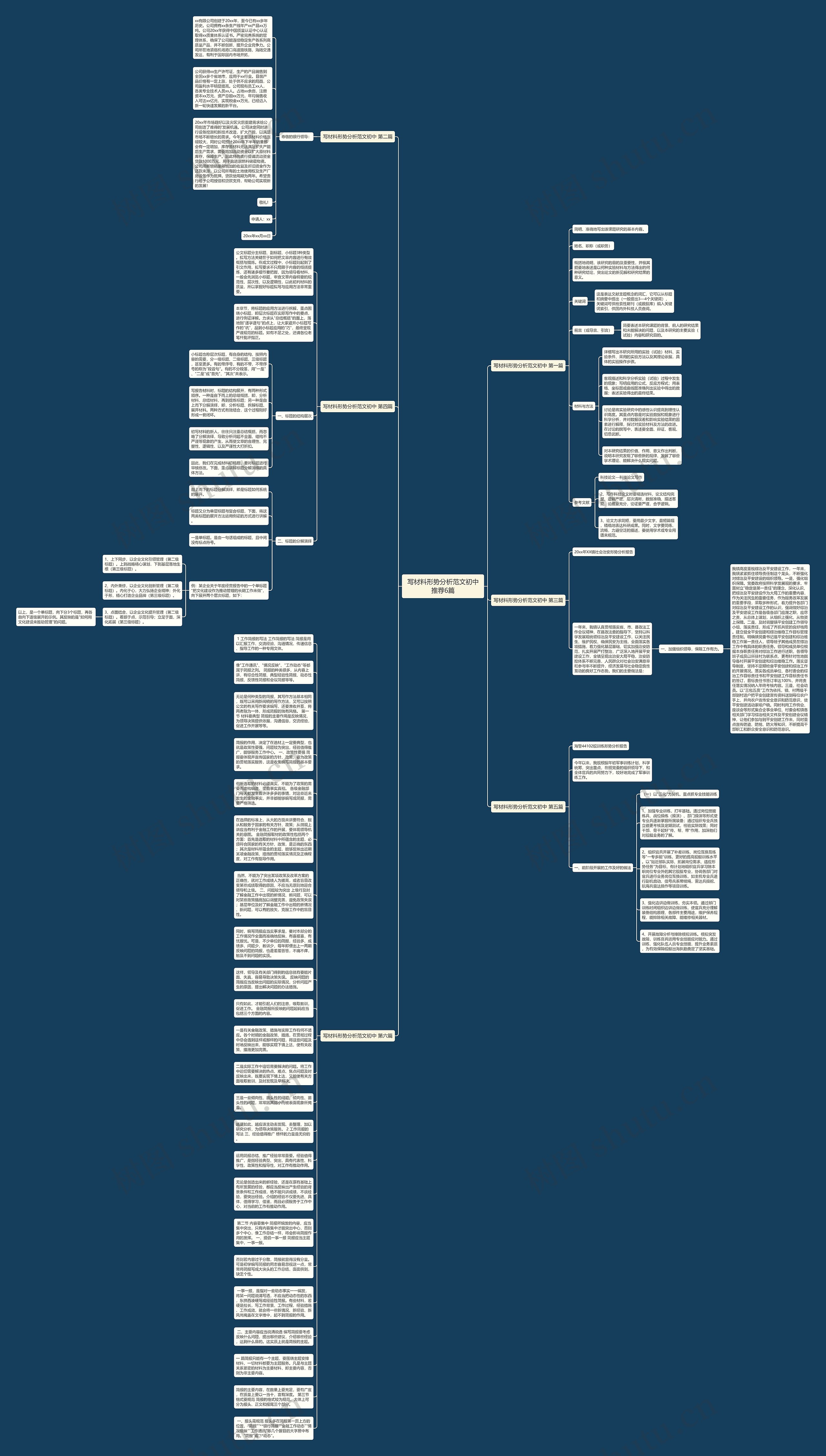 写材料形势分析范文初中推荐6篇思维导图