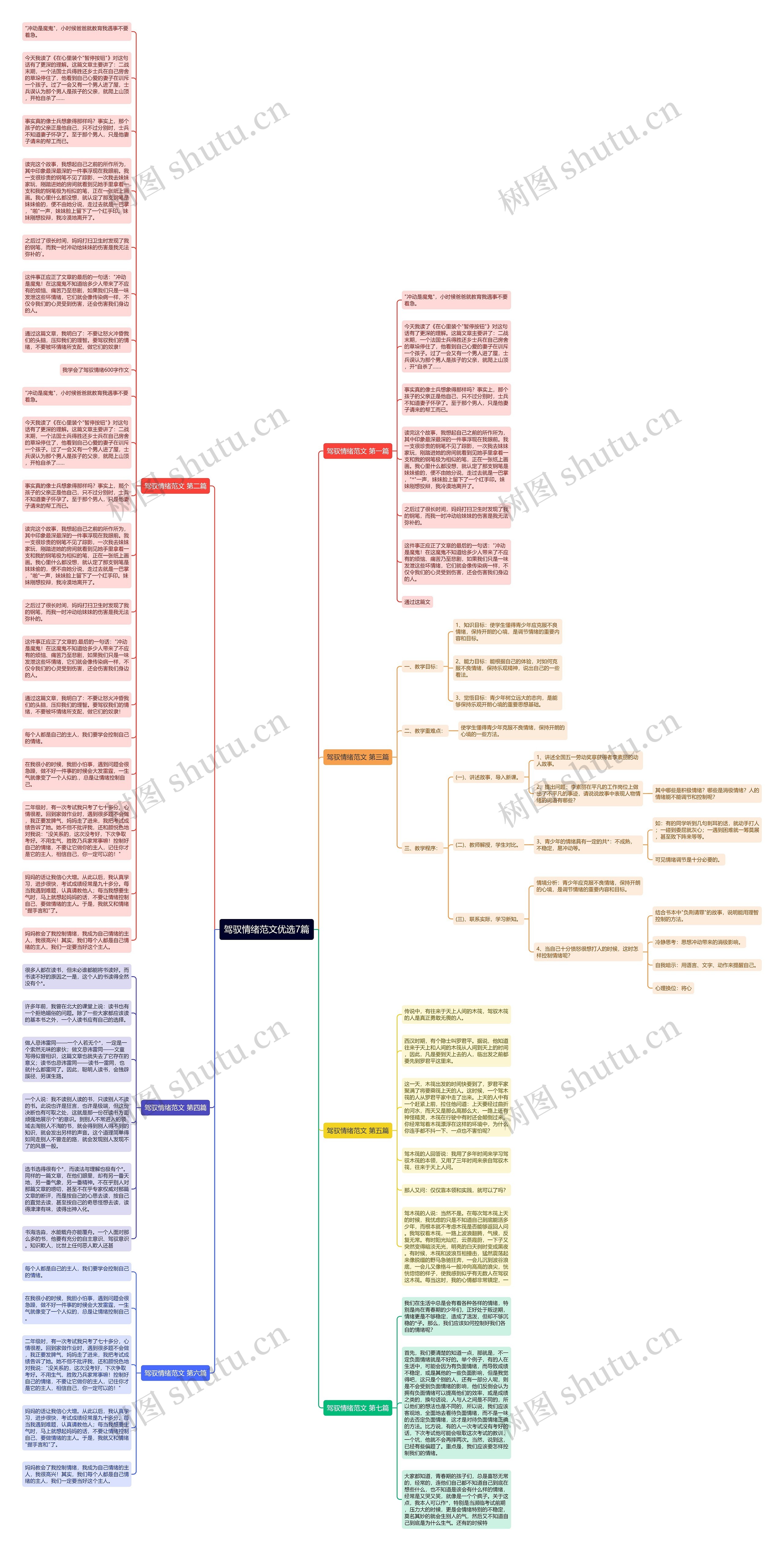 驾驭情绪范文优选7篇思维导图