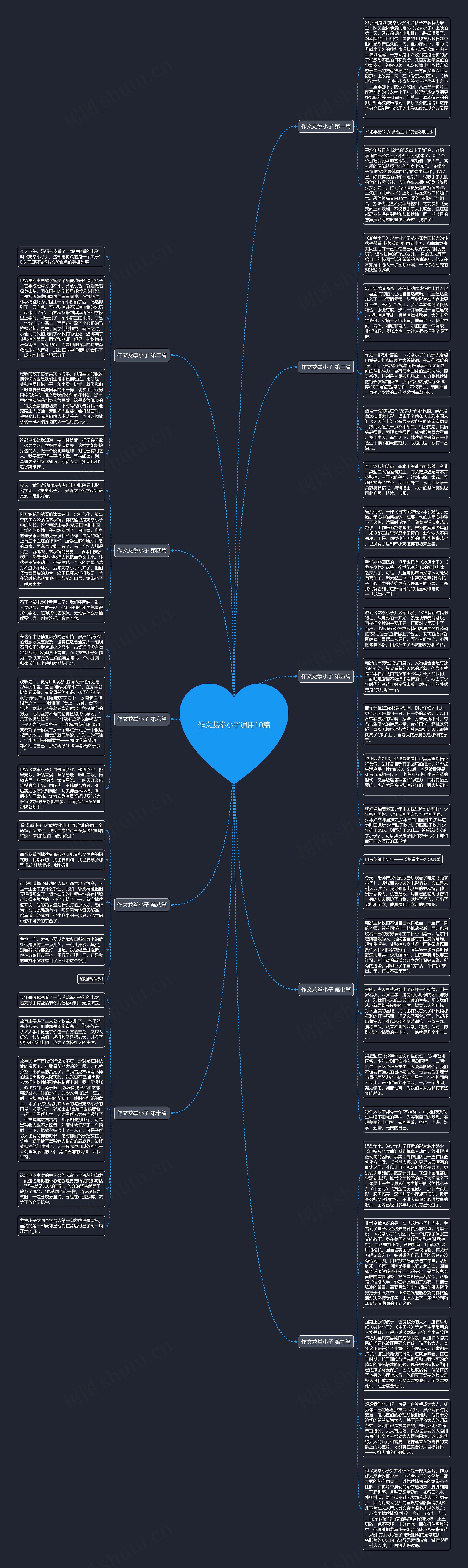 作文龙拳小子通用10篇思维导图
