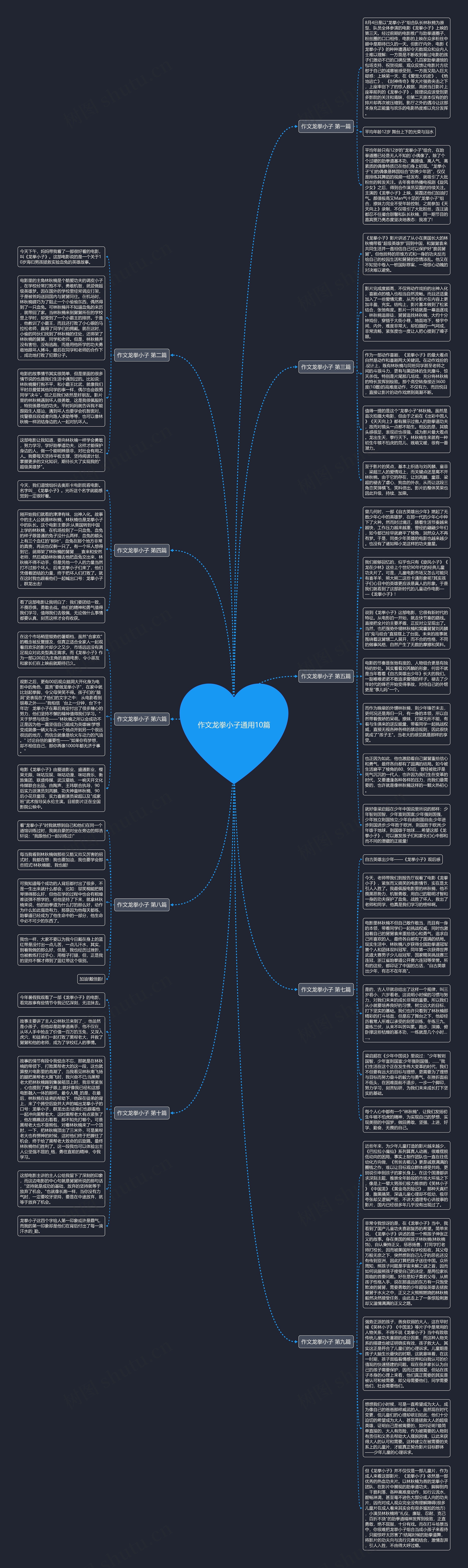 作文龙拳小子通用10篇思维导图高清图 作文龙拳小子通用10篇思维导图