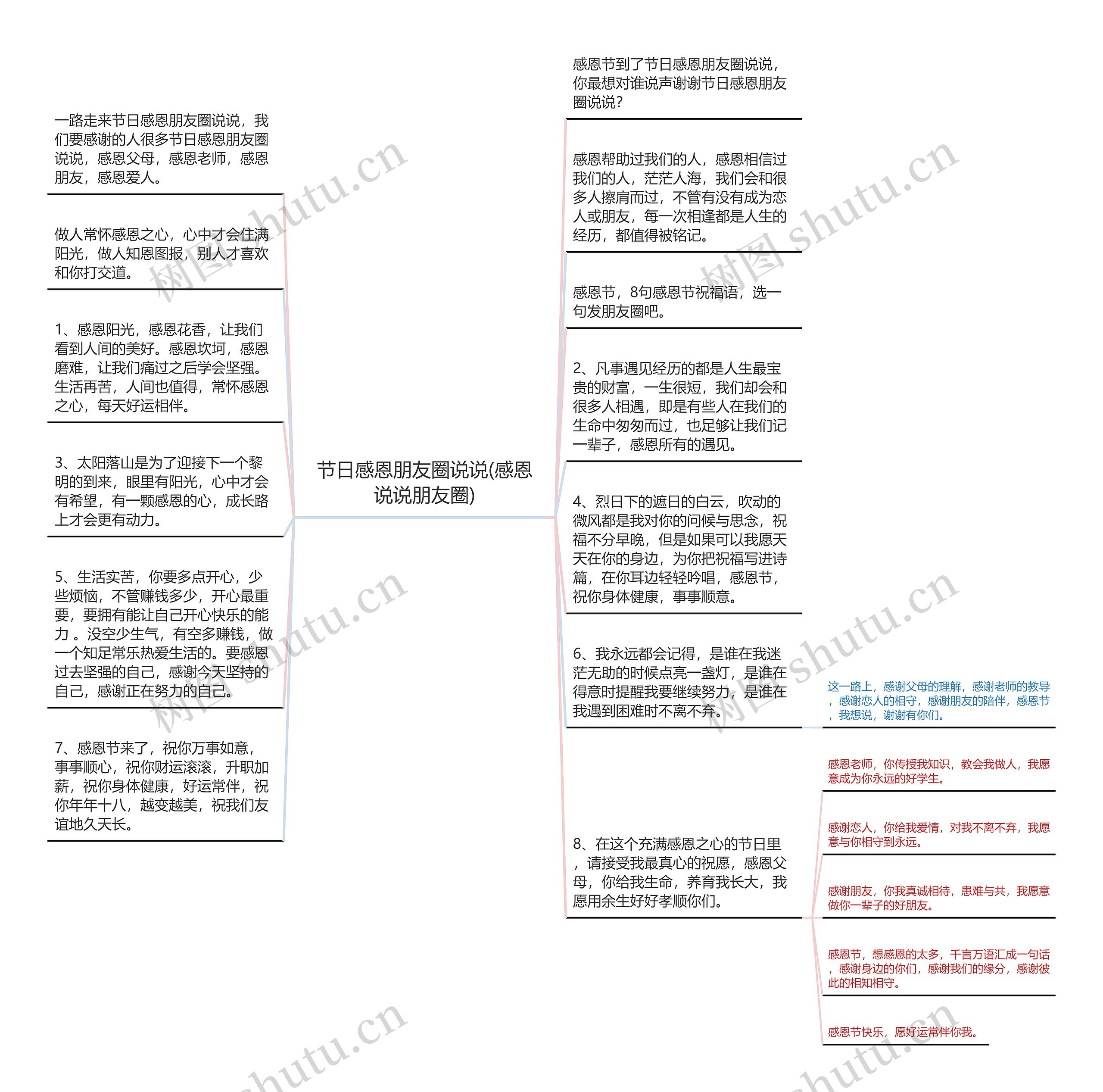 节日感恩朋友圈说说(感恩说说朋友圈)思维导图