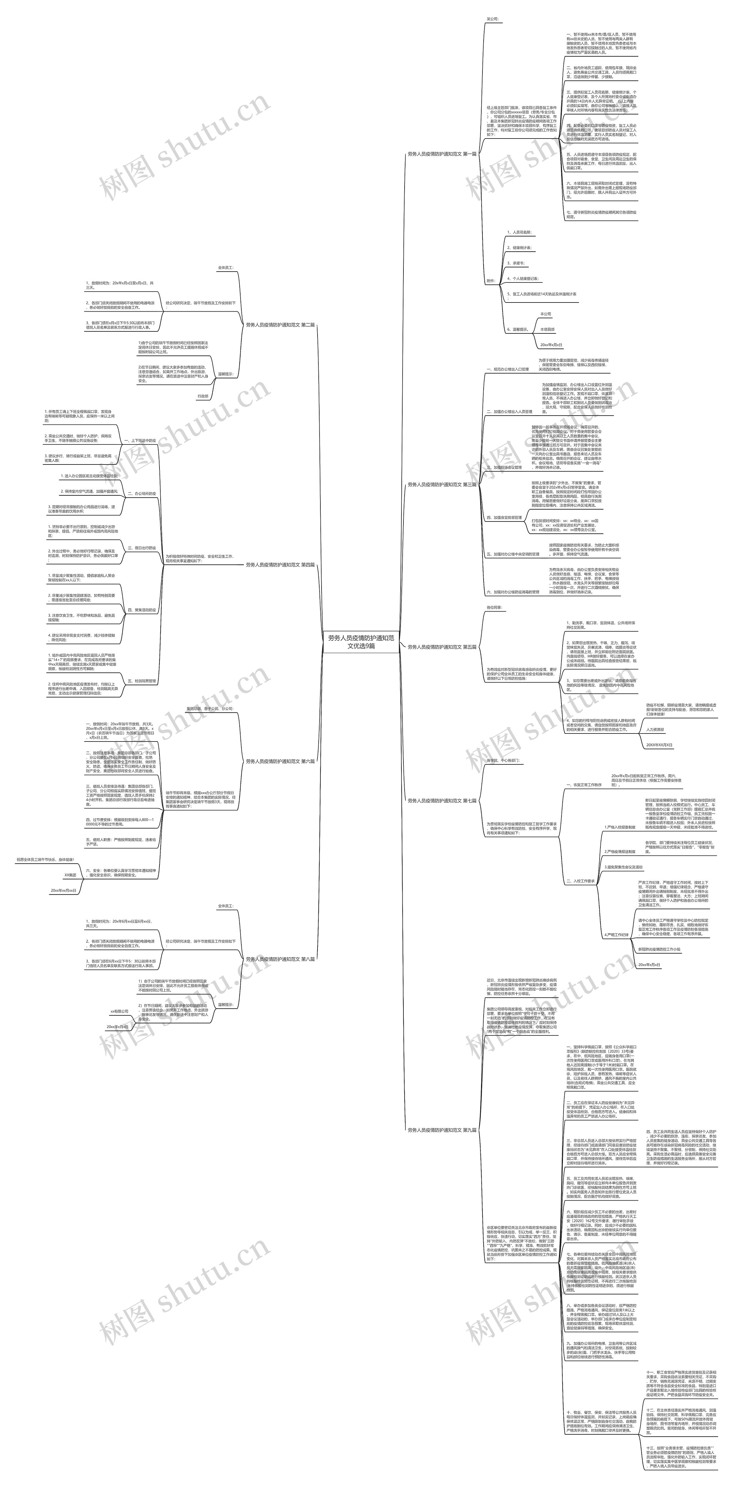 劳务人员疫情防护通知范文优选9篇思维导图