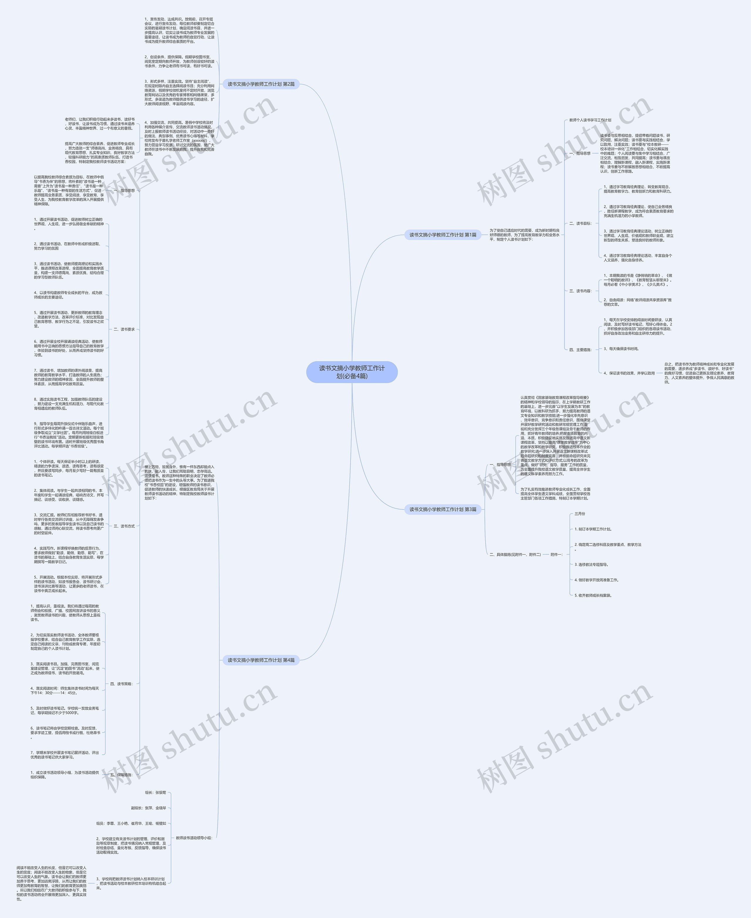读书文摘小学教师工作计划(必备4篇)思维导图