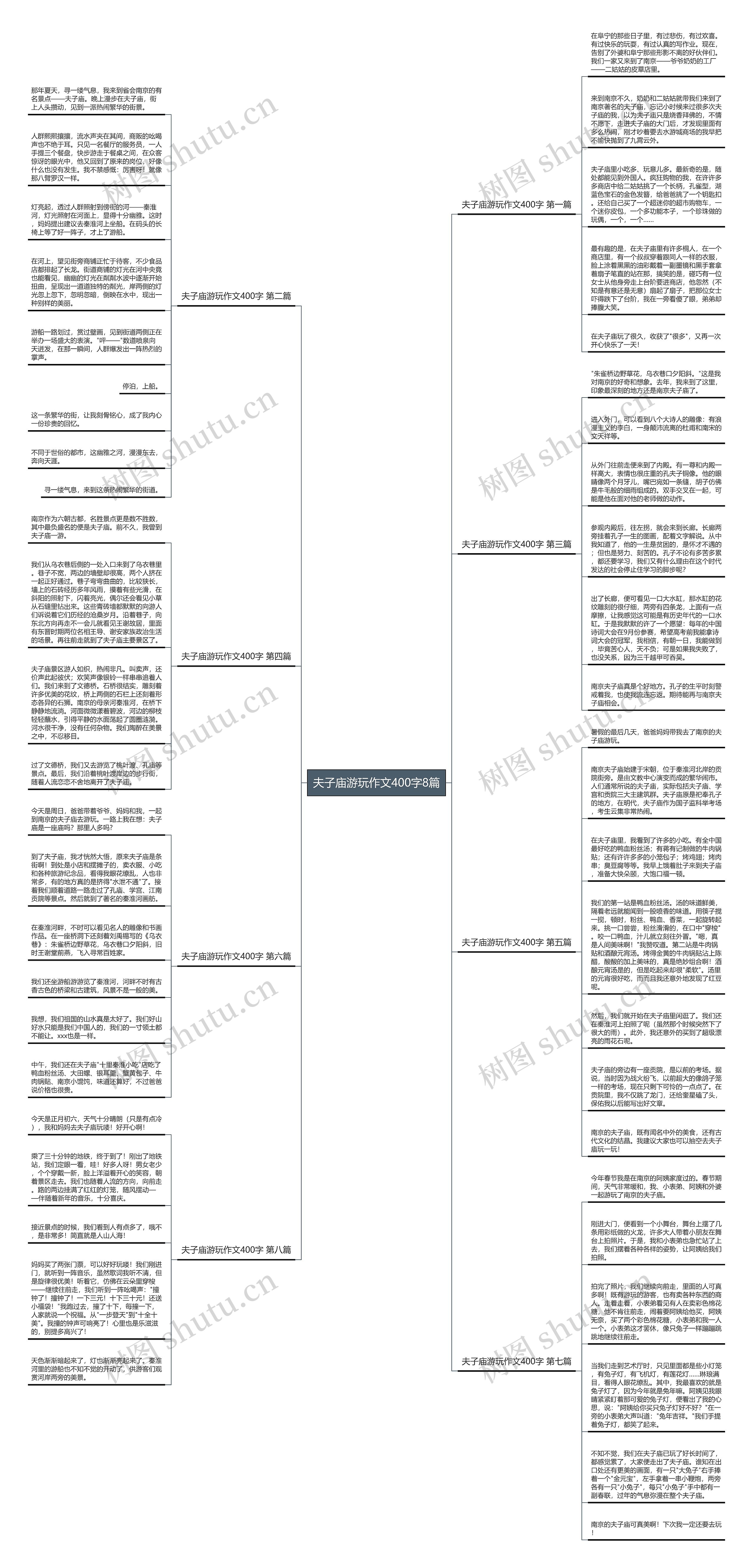 夫子庙游玩作文400字8篇思维导图