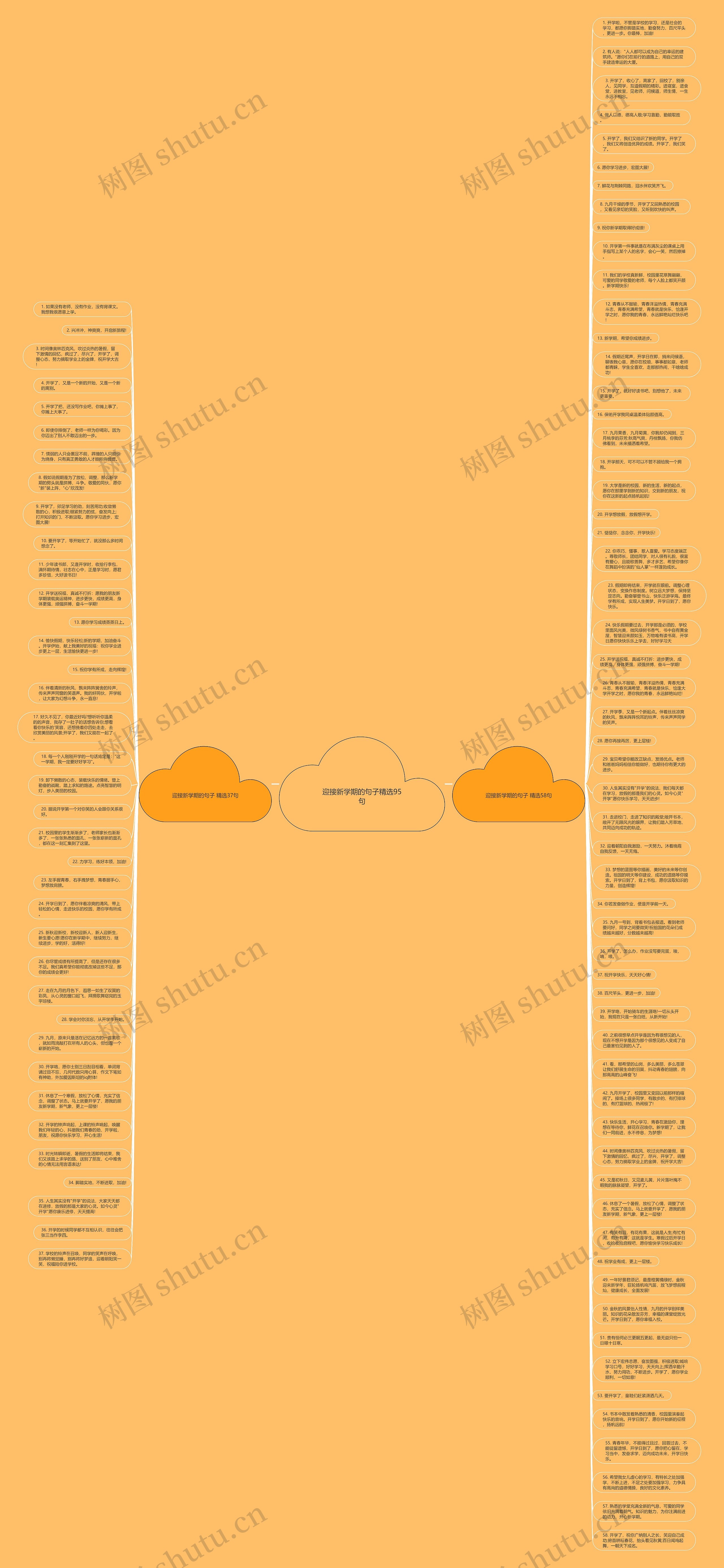 迎接新学期的句子精选95句思维导图