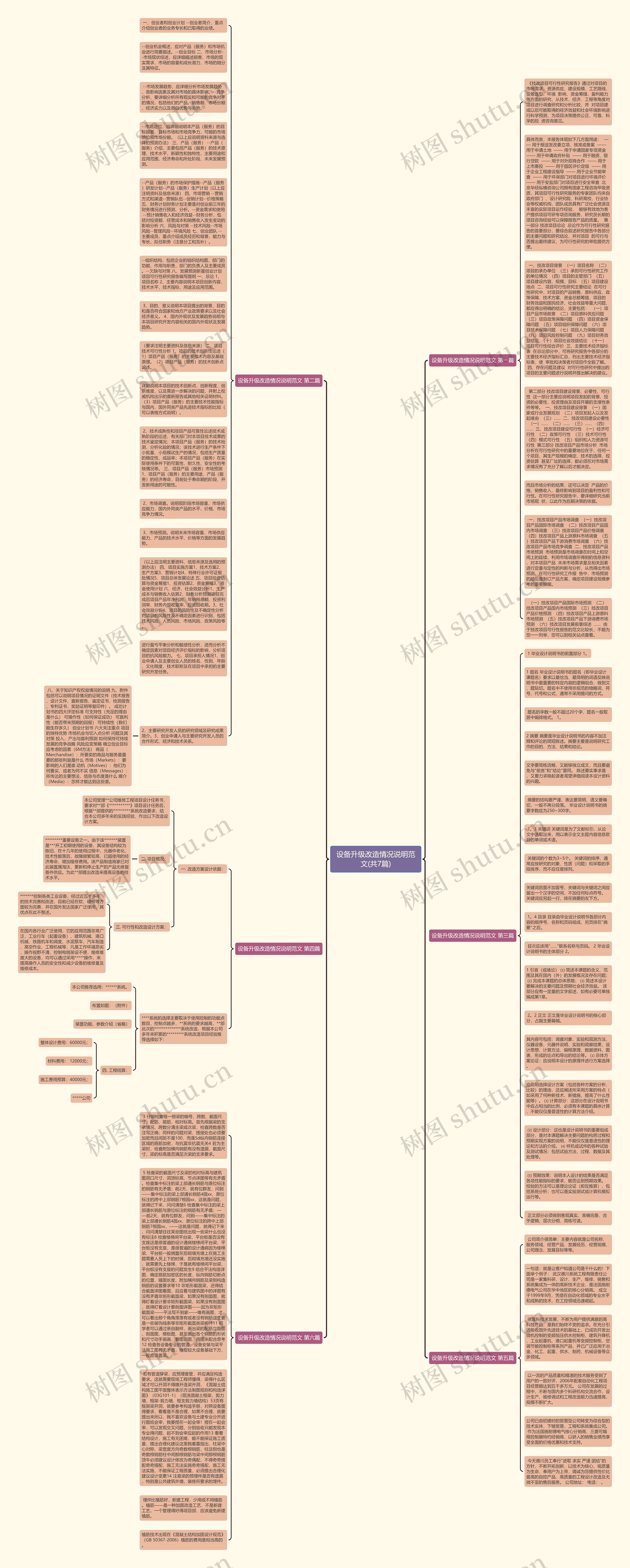 设备升级改造情况说明范文(共7篇)思维导图高清图 设备升级改造情况说明范文(共7篇)思维导图