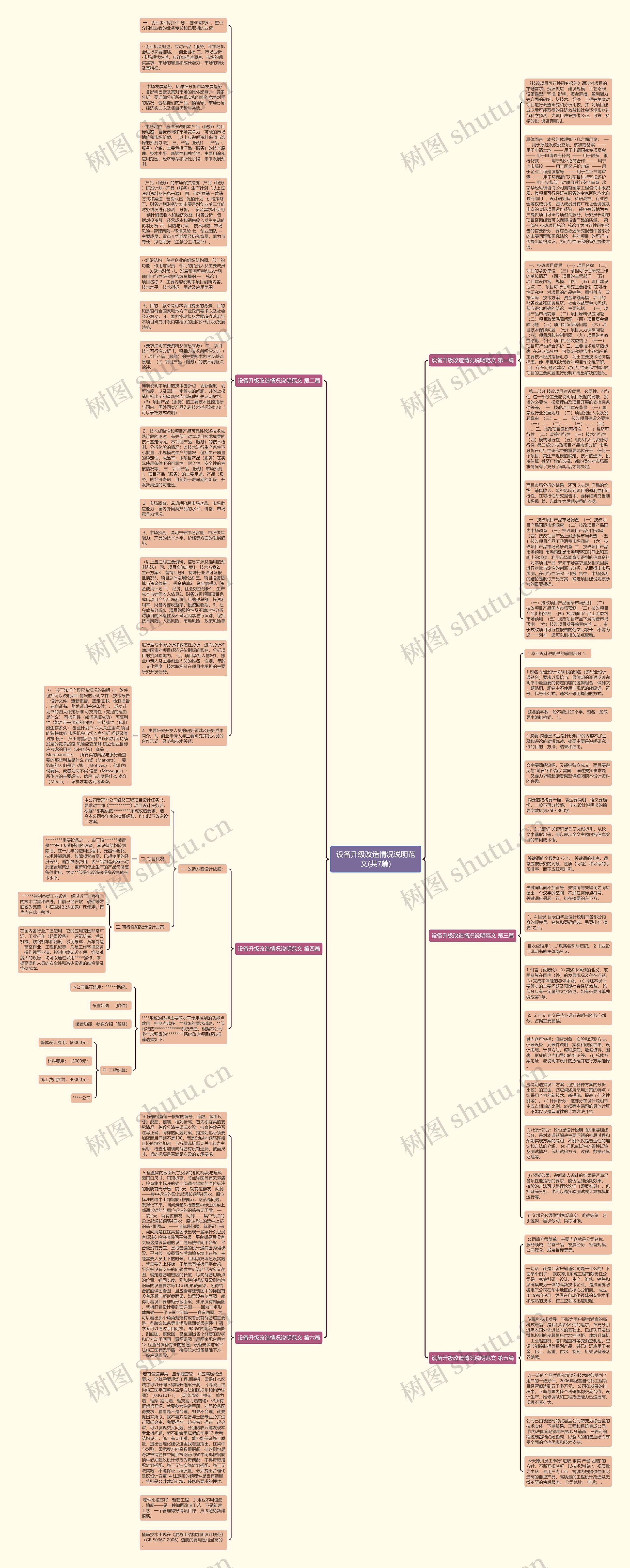 设备升级改造情况说明范文(共7篇)思维导图