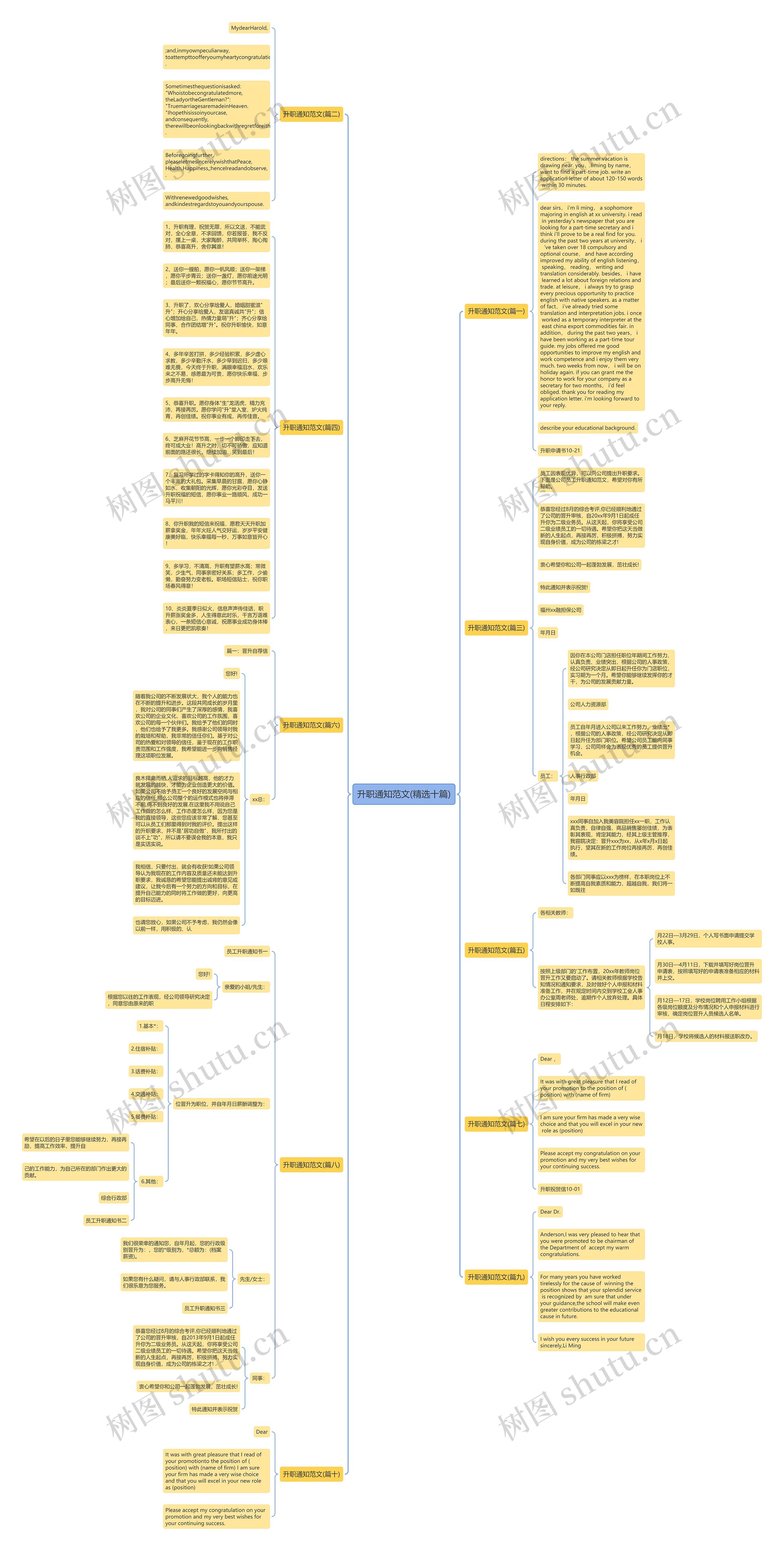 升职通知范文(精选十篇)思维导图