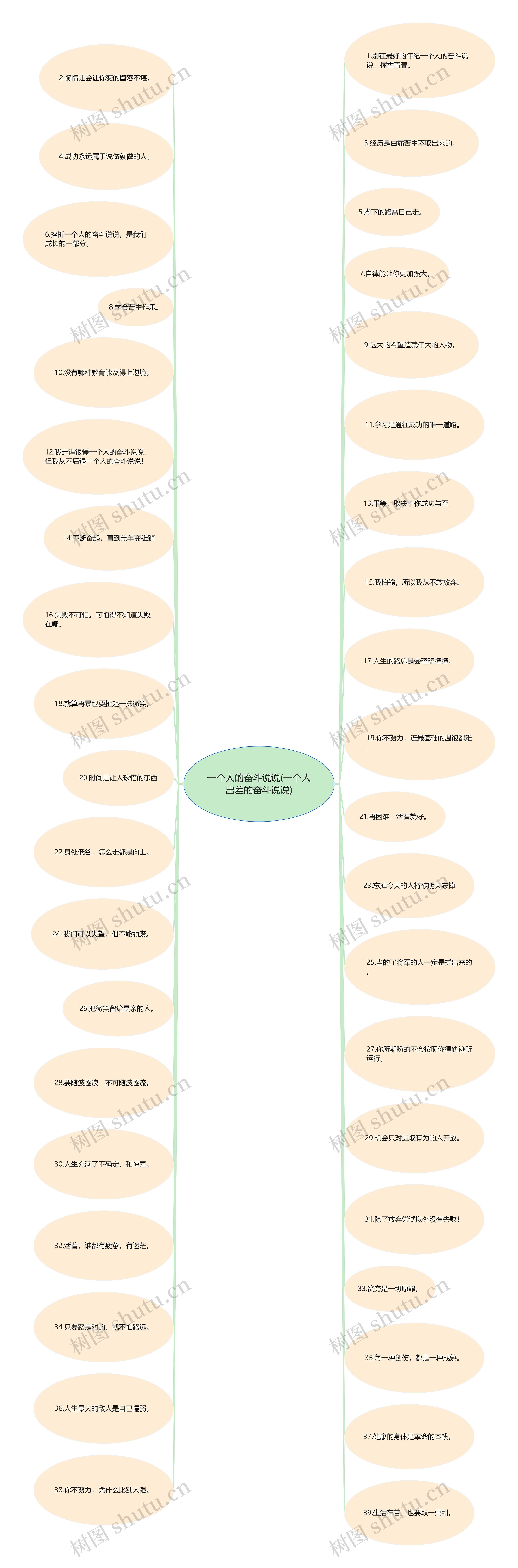一个人的奋斗说说(一个人出差的奋斗说说) 一个人的奋斗说说(一个人出差的奋斗说说)