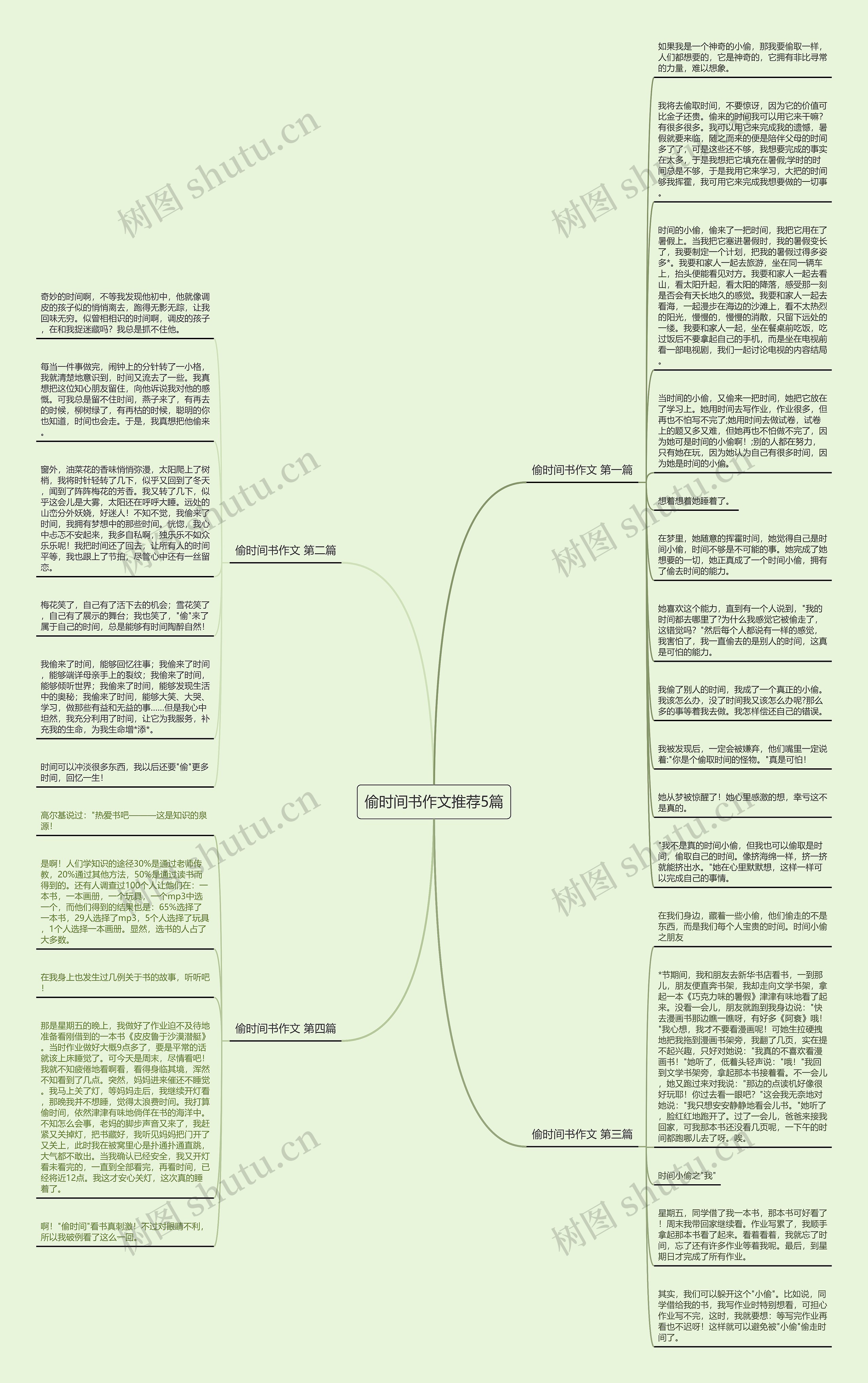 偷时间书作文推荐5篇思维导图