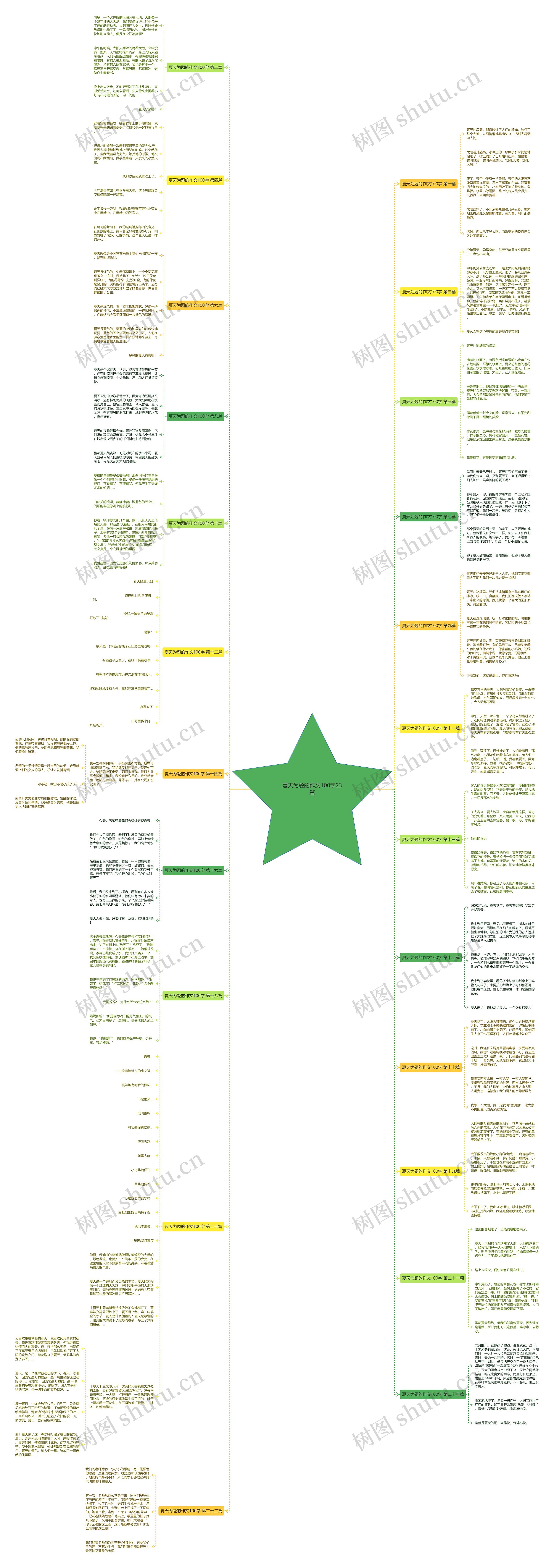 夏天为题的作文100字23篇思维导图
