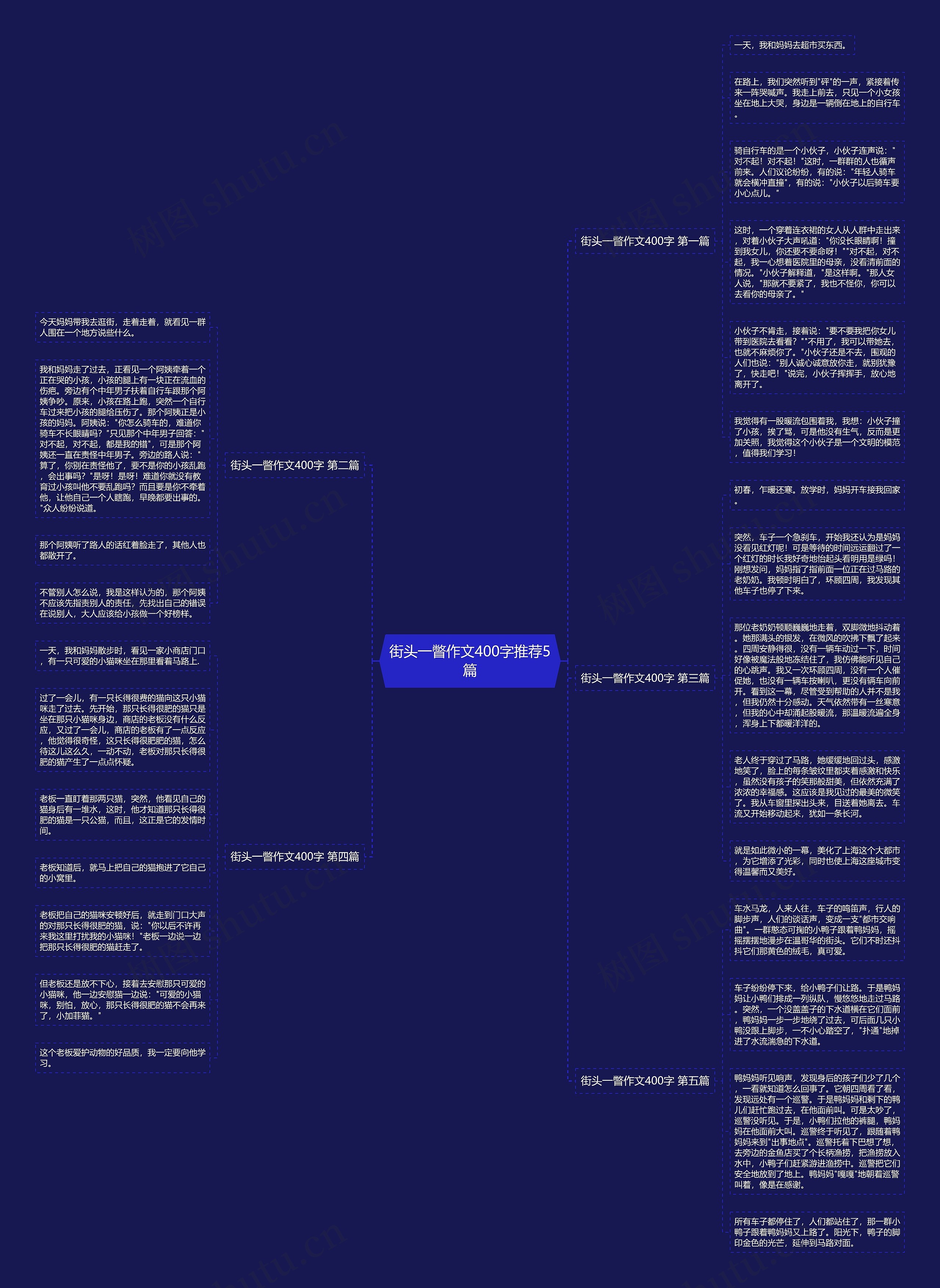 街头一瞥作文400字推荐5篇思维导图