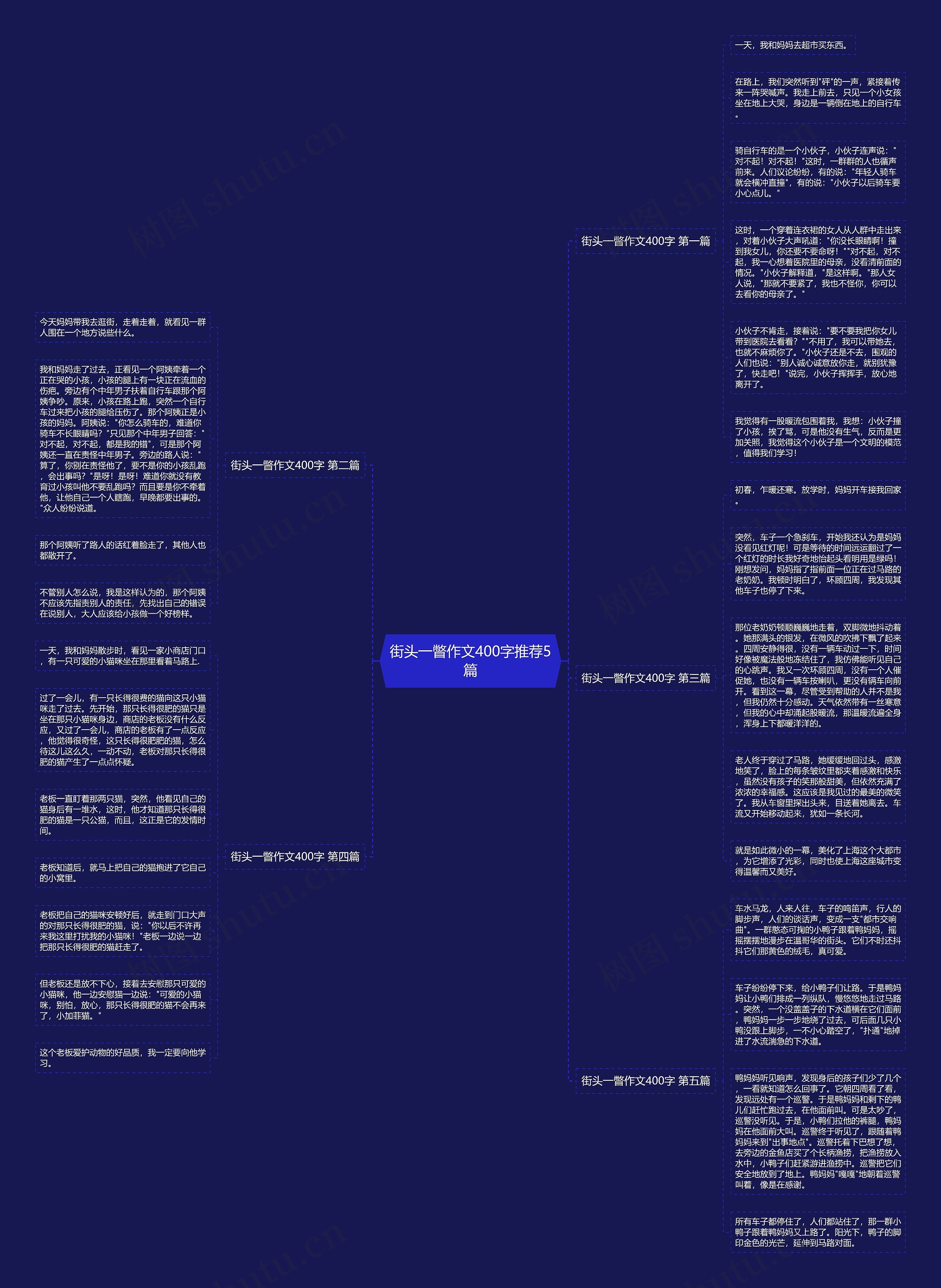 街头一瞥作文400字推荐5篇 街头一瞥作文400字推荐5篇