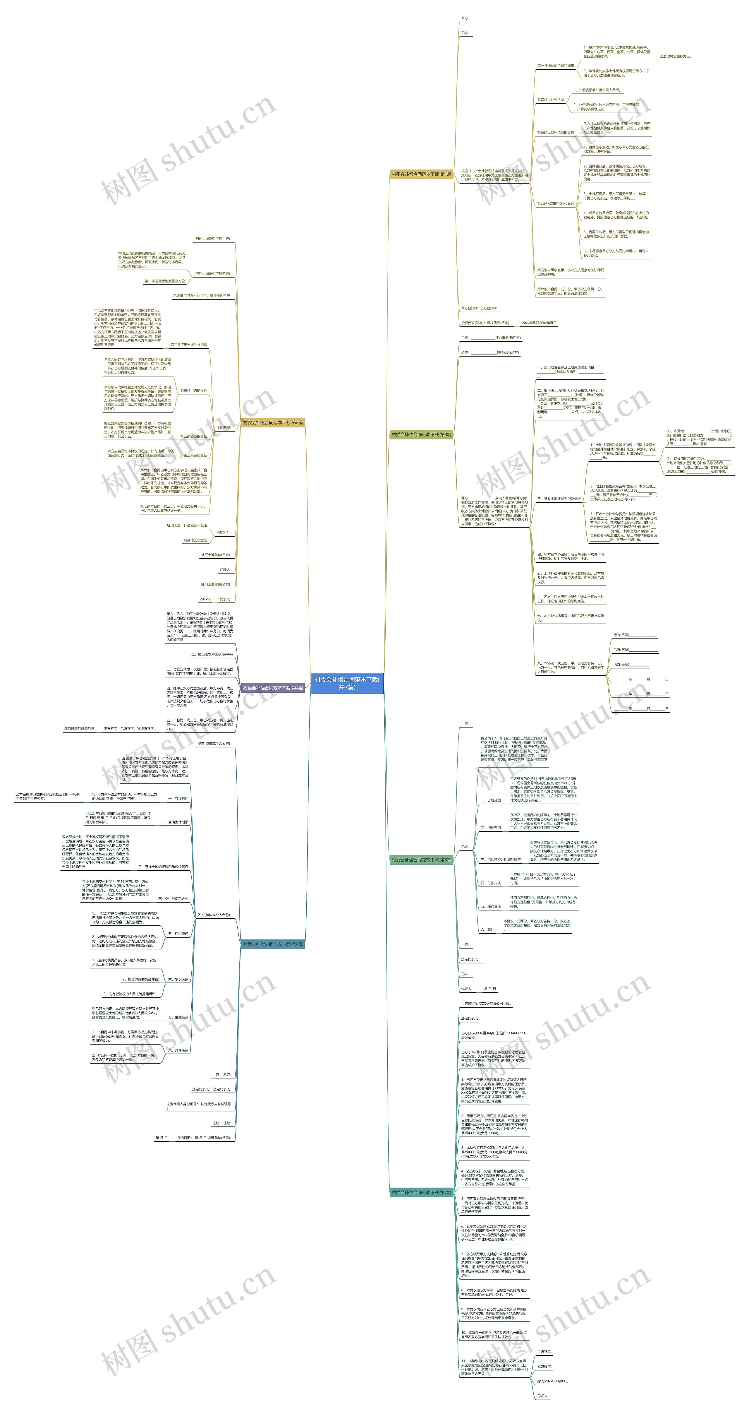 村委会补偿合同范本下载(共7篇)思维导图