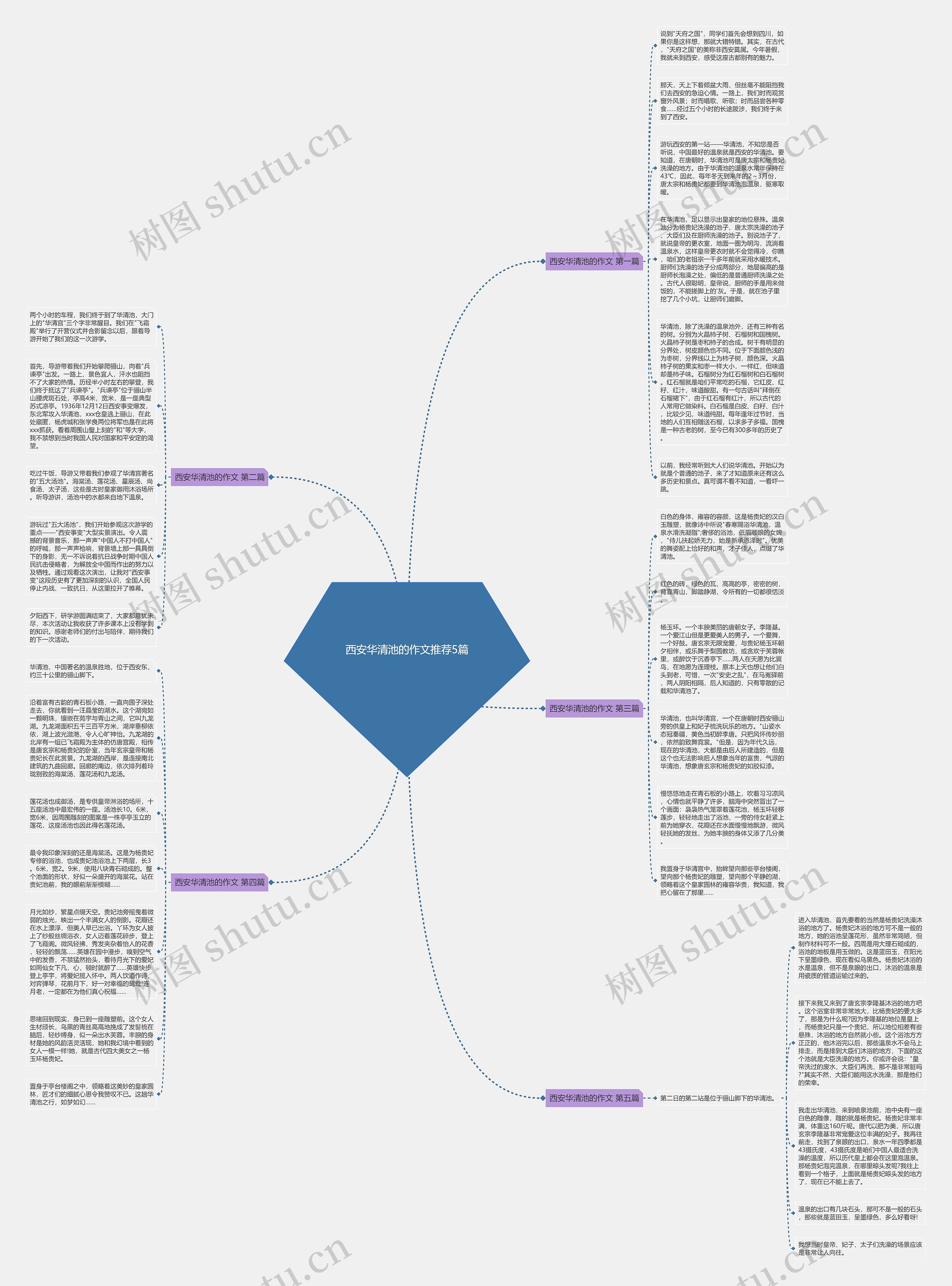 西安华清池的作文推荐5篇思维导图