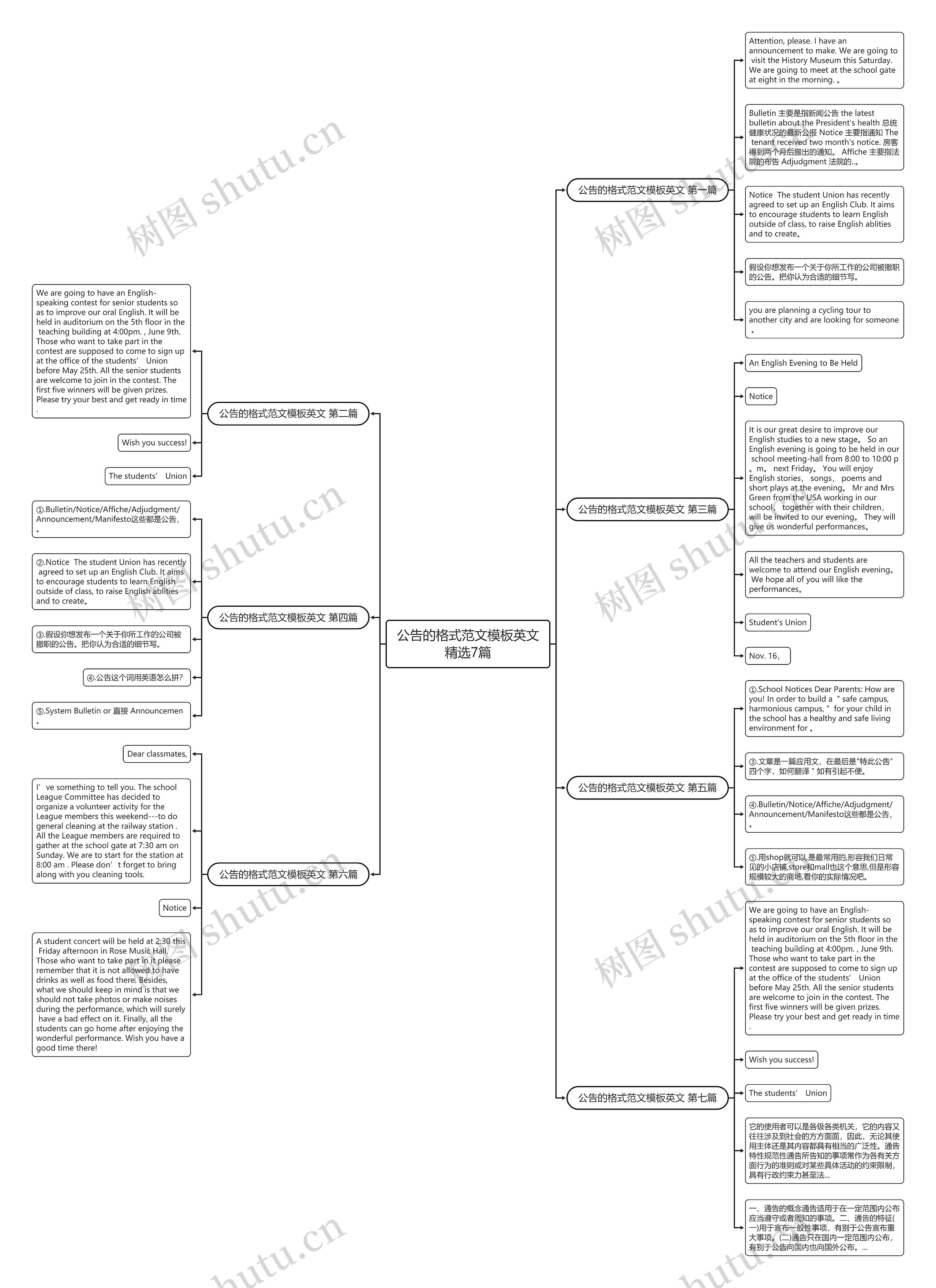 公告的格式范文英文精选7篇思维导图