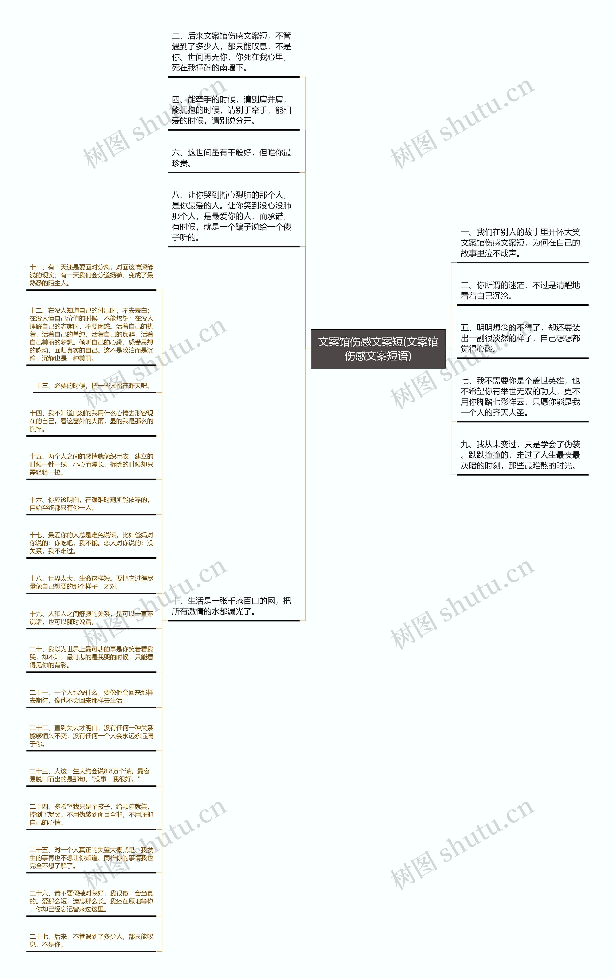 文案馆伤感文案短(文案馆伤感文案短语)思维导图