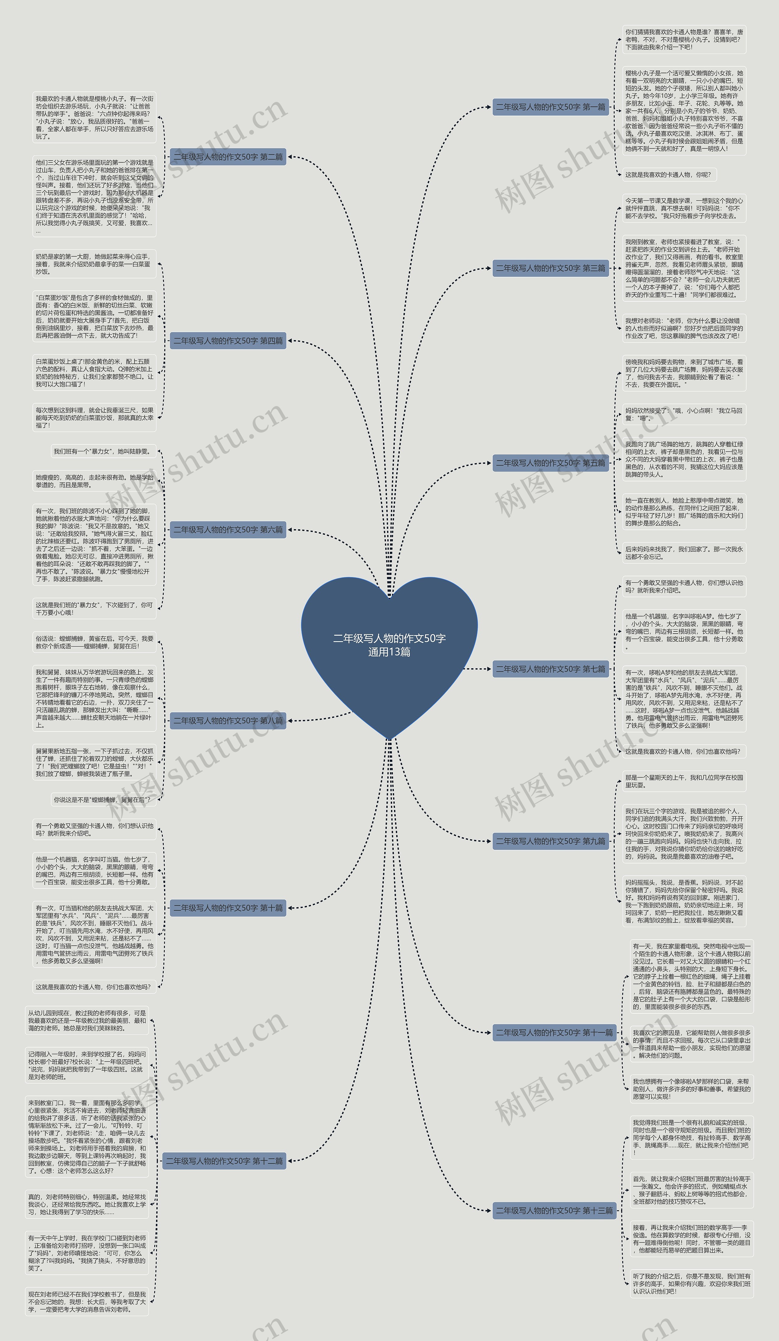 二年级写人物的作文50字通用13篇思维导图