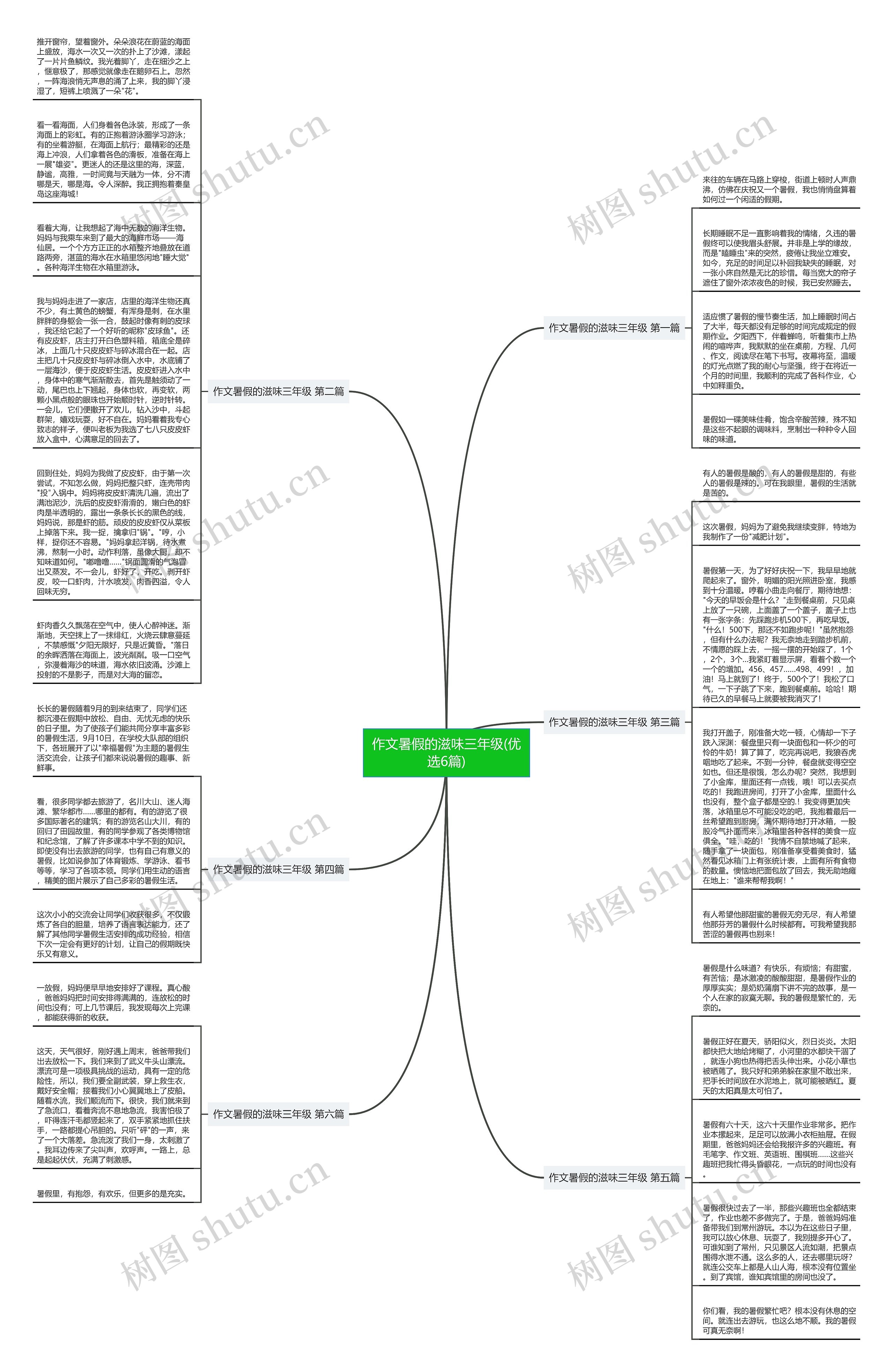 作文暑假的滋味三年级(优选6篇)思维导图