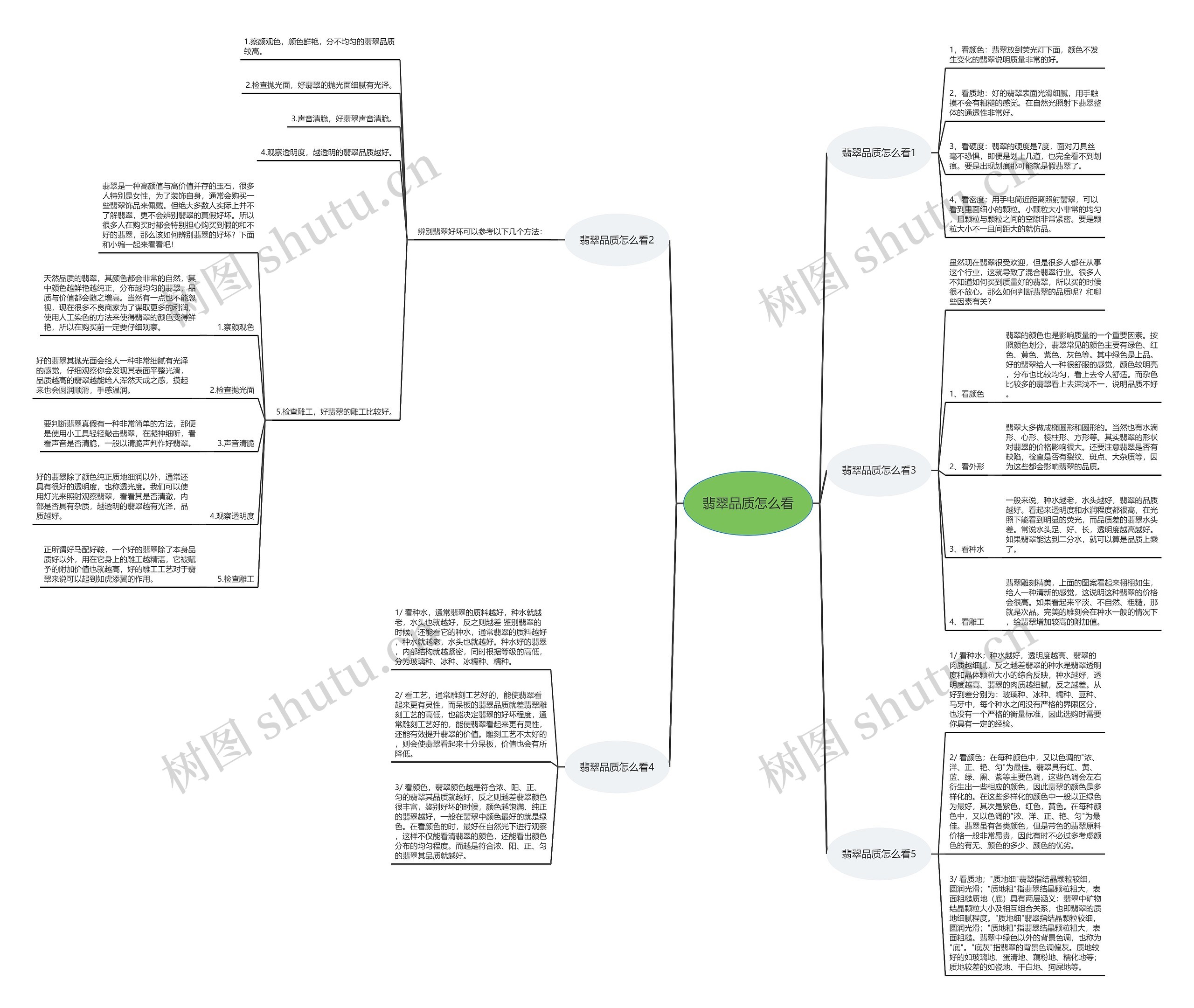翡翠品质怎么看 翡翠品质怎么看