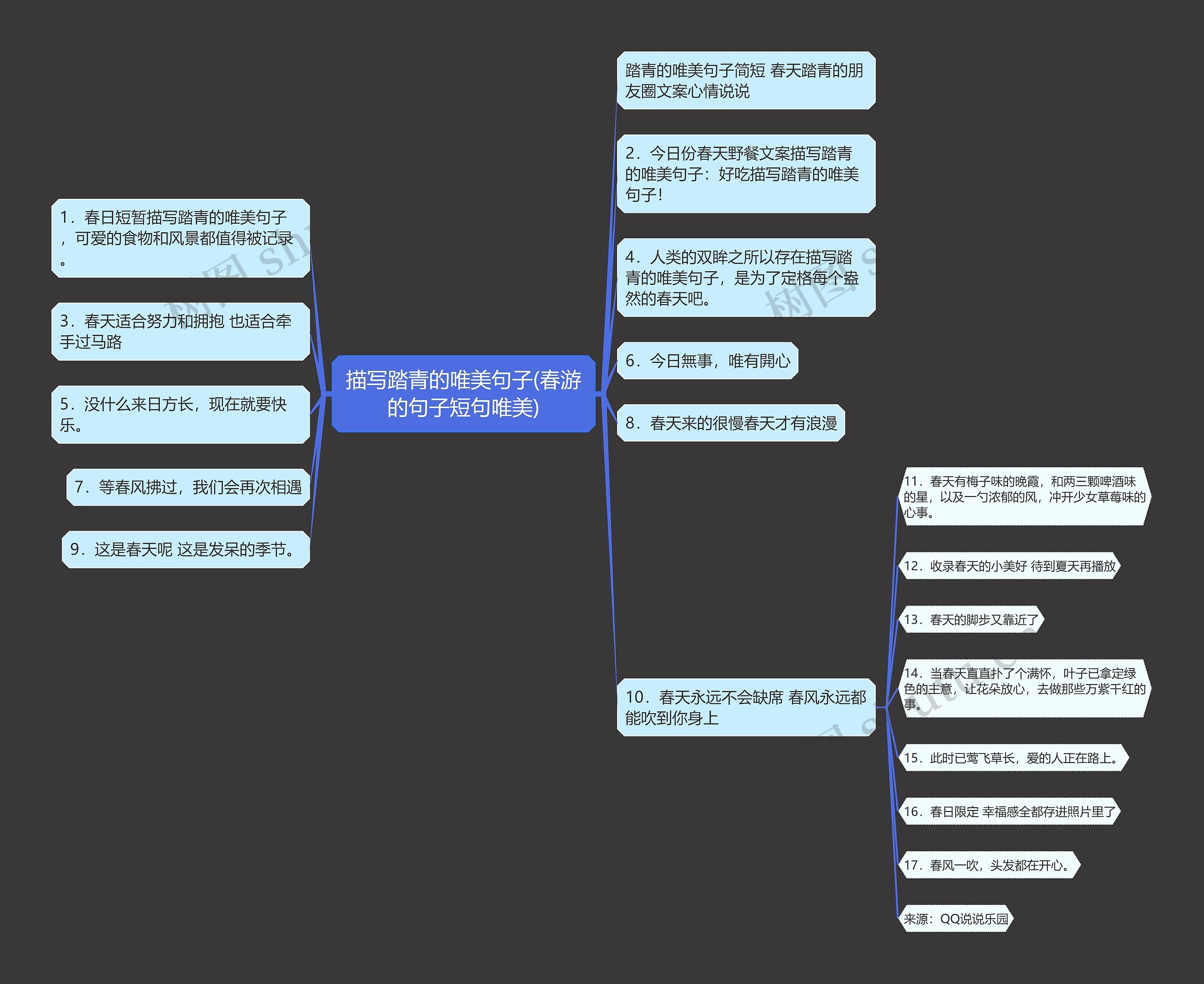 描写踏青的唯美句子(春游的句子短句唯美)思维导图