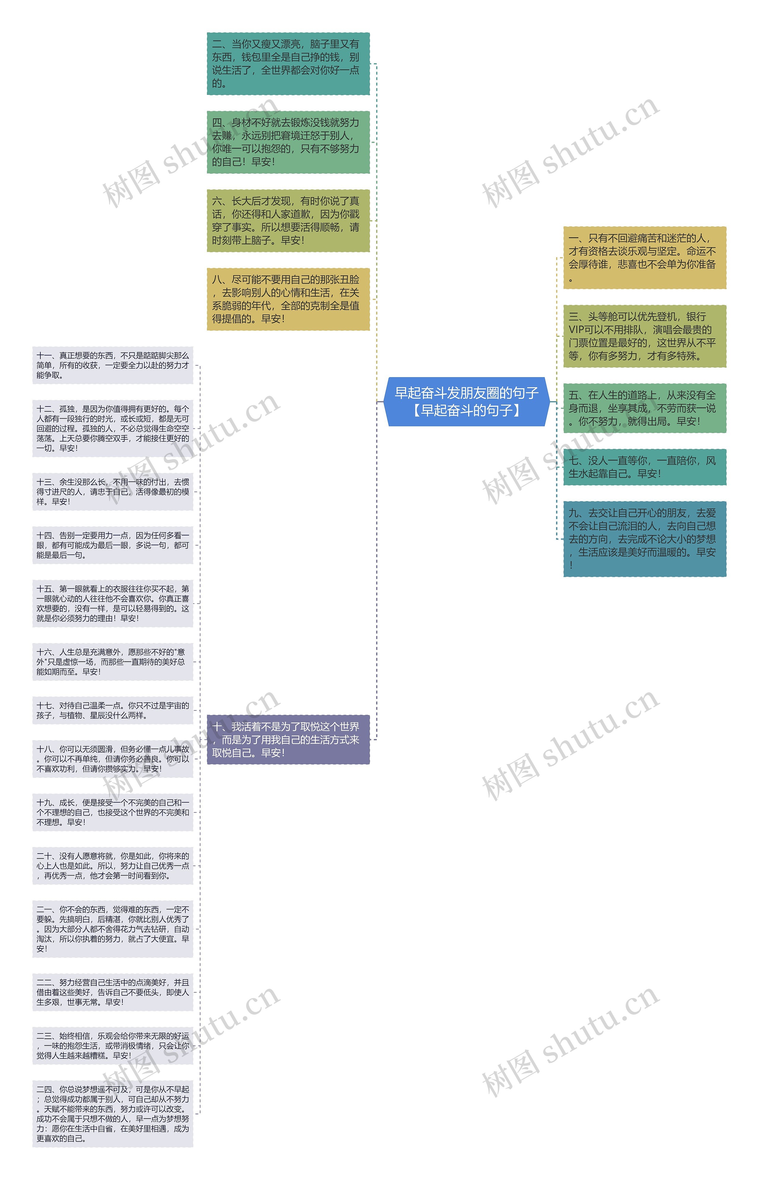 早起奋斗发朋友圈的句子【早起奋斗的句子】思维导图