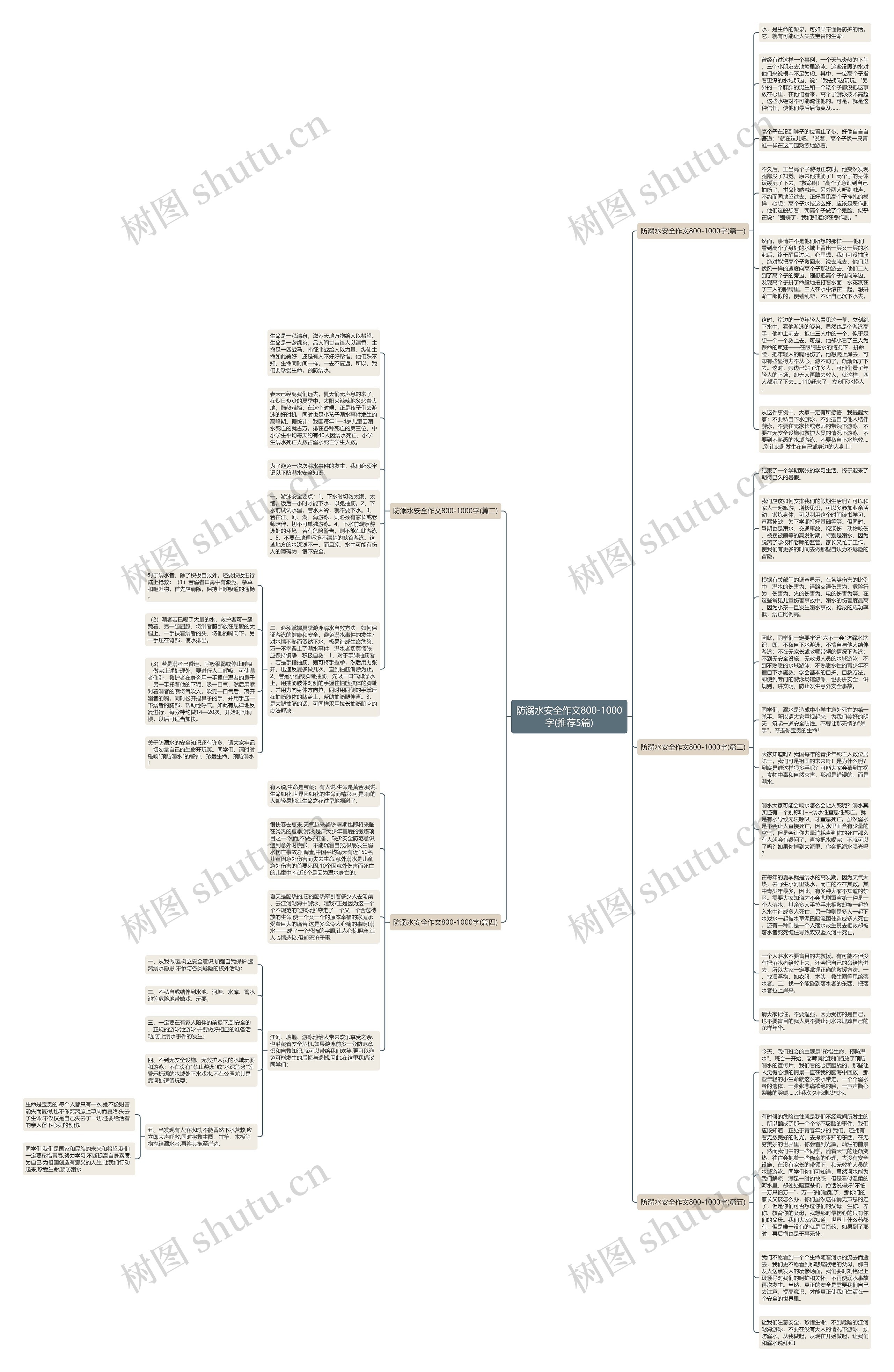 防溺水安全作文800-1000字(推荐5篇)