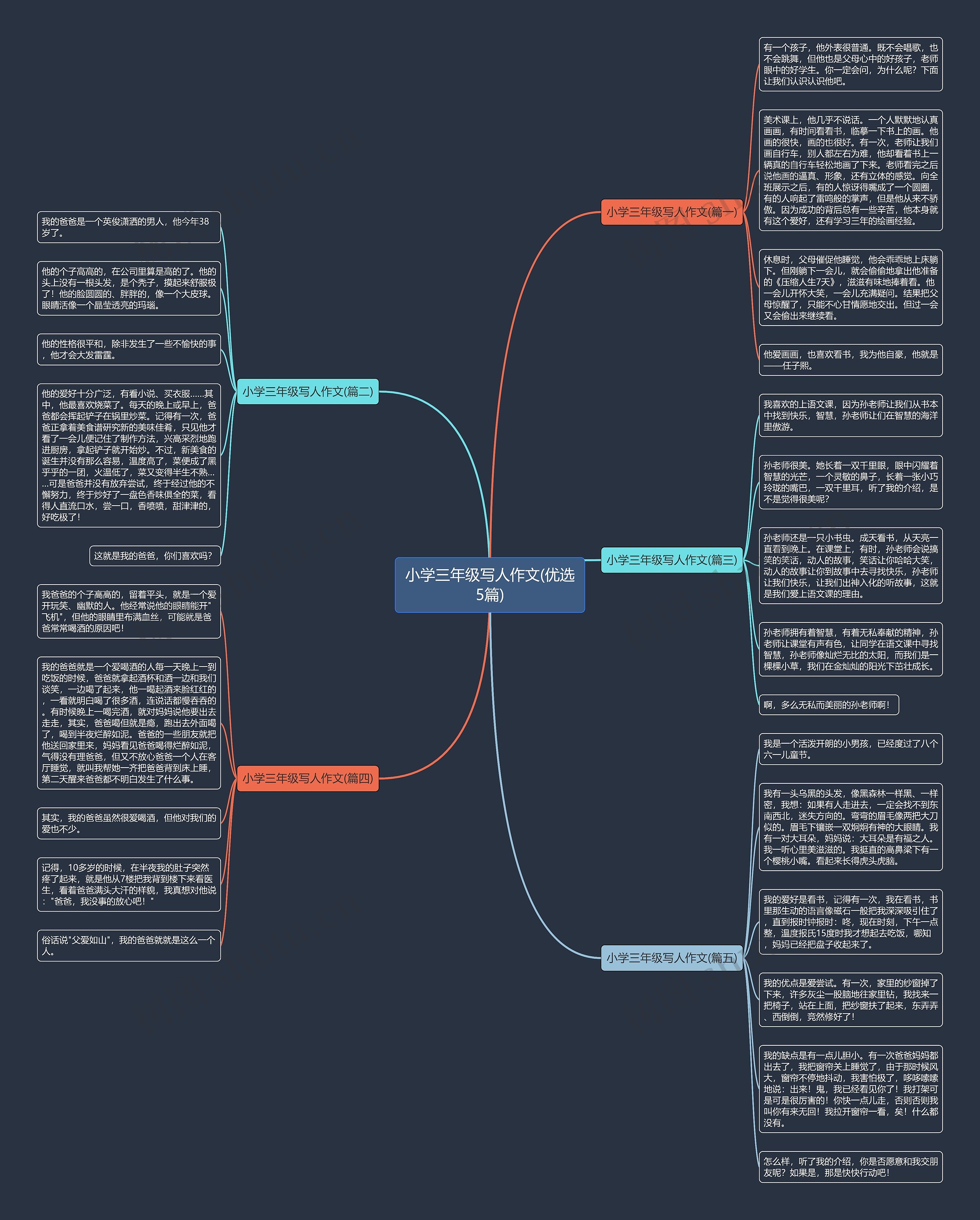 小学三年级写人作文(优选5篇)思维导图