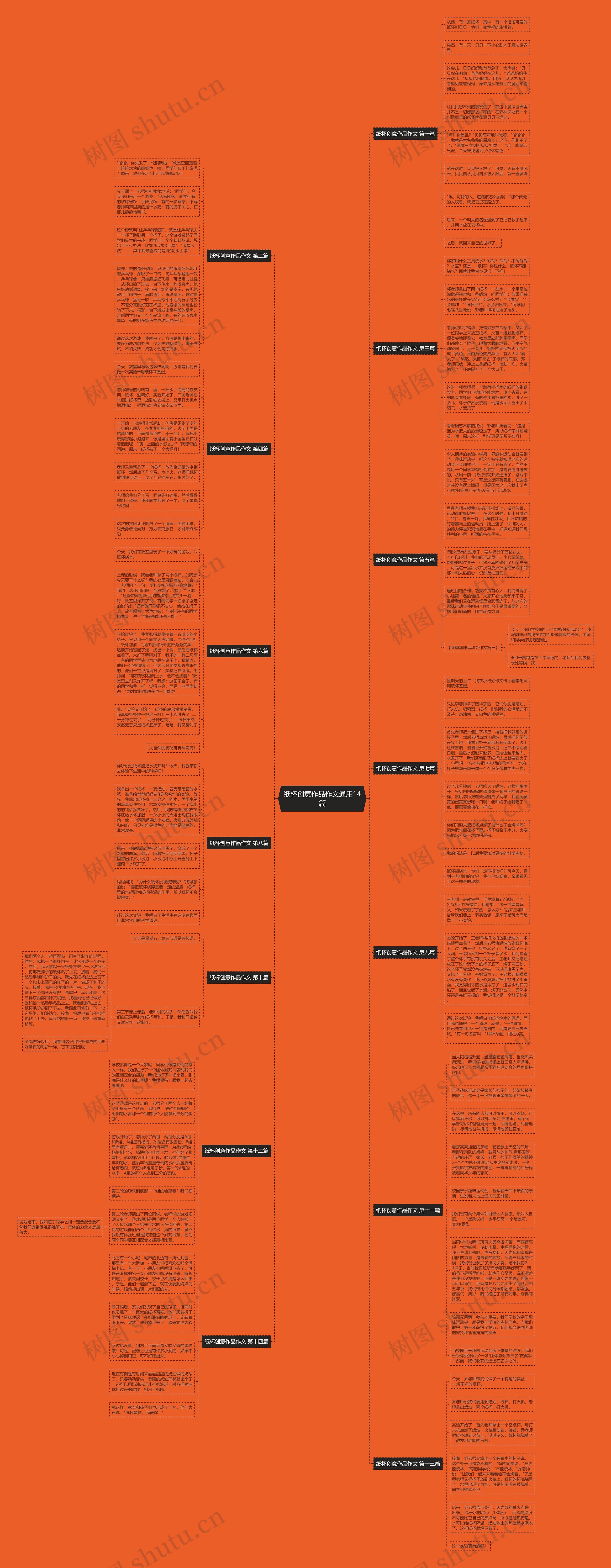 纸杯创意作品作文通用14篇思维导图