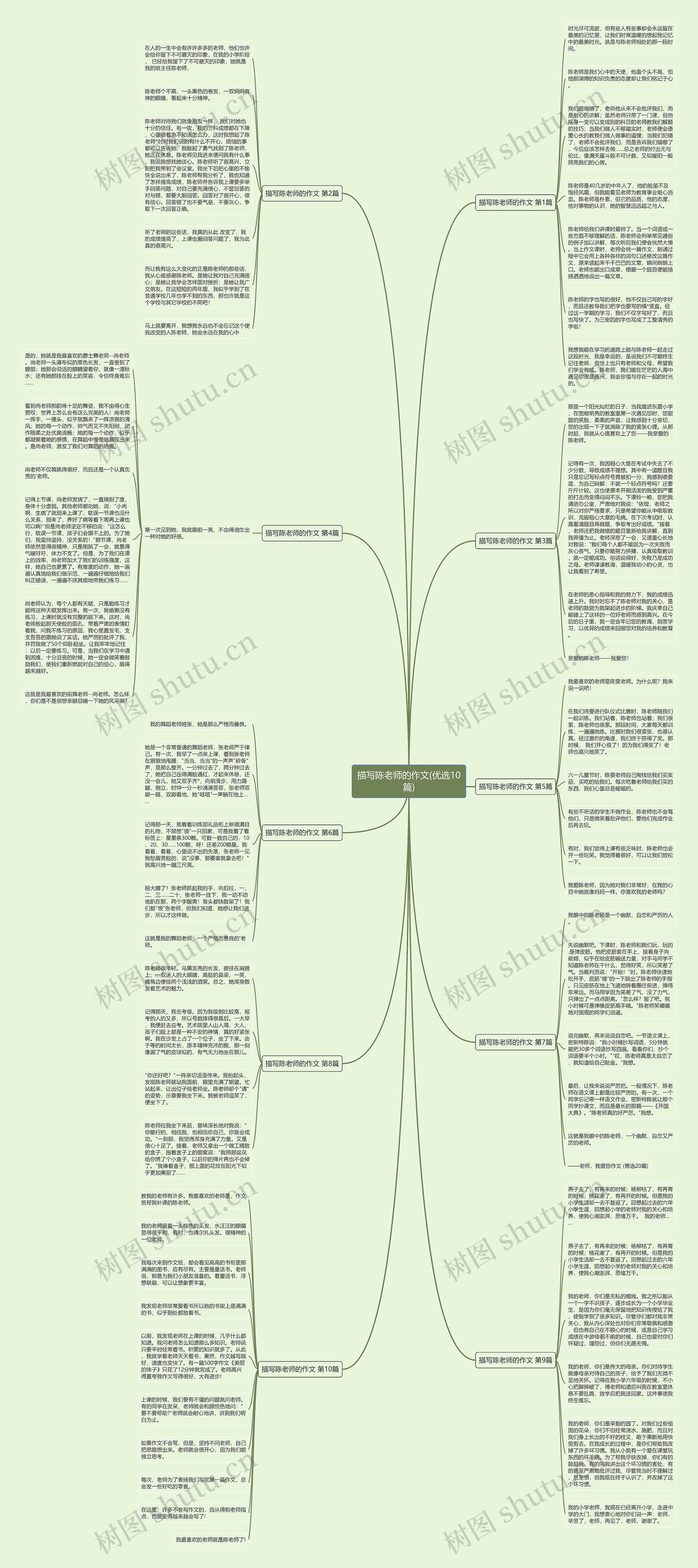 描写陈老师的作文(优选10篇) 描写陈老师的作文(优选10篇)