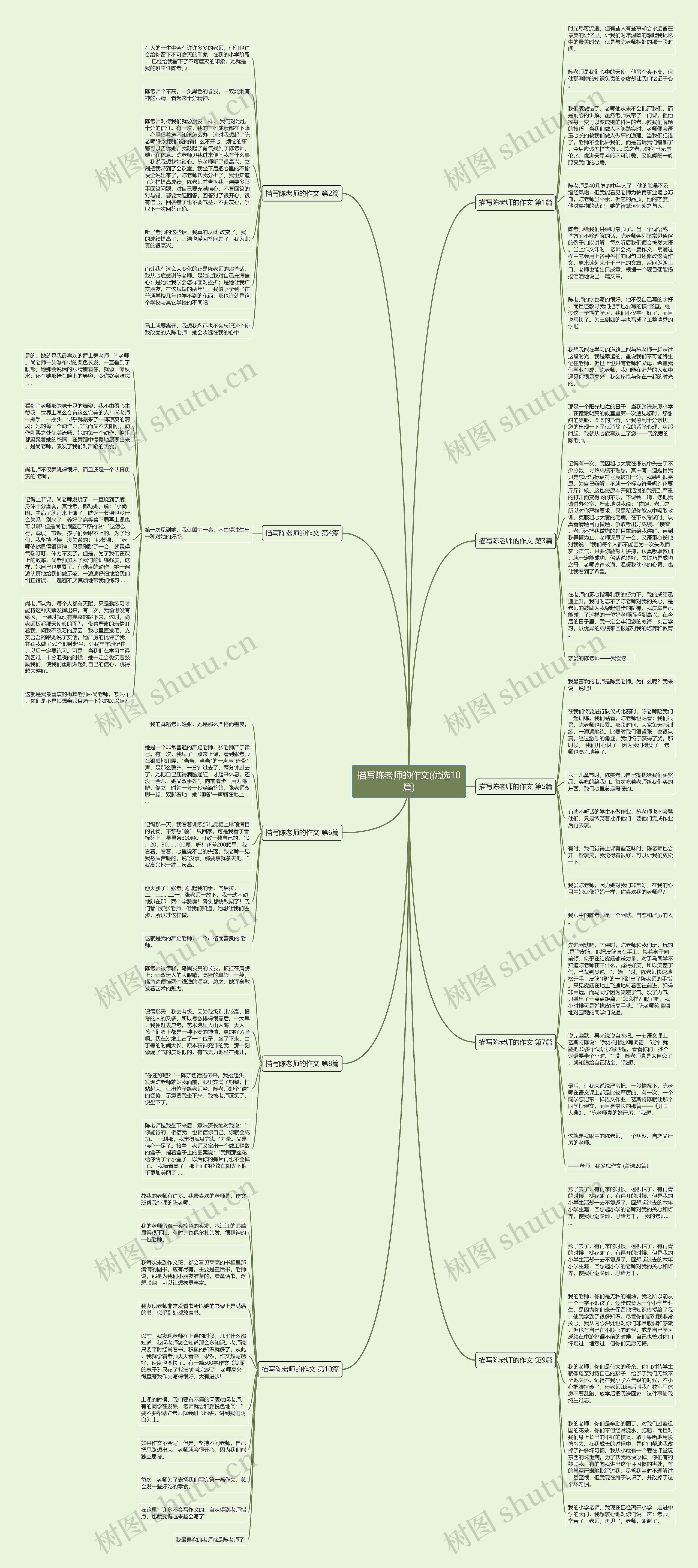 描写陈老师的作文(优选10篇)思维导图