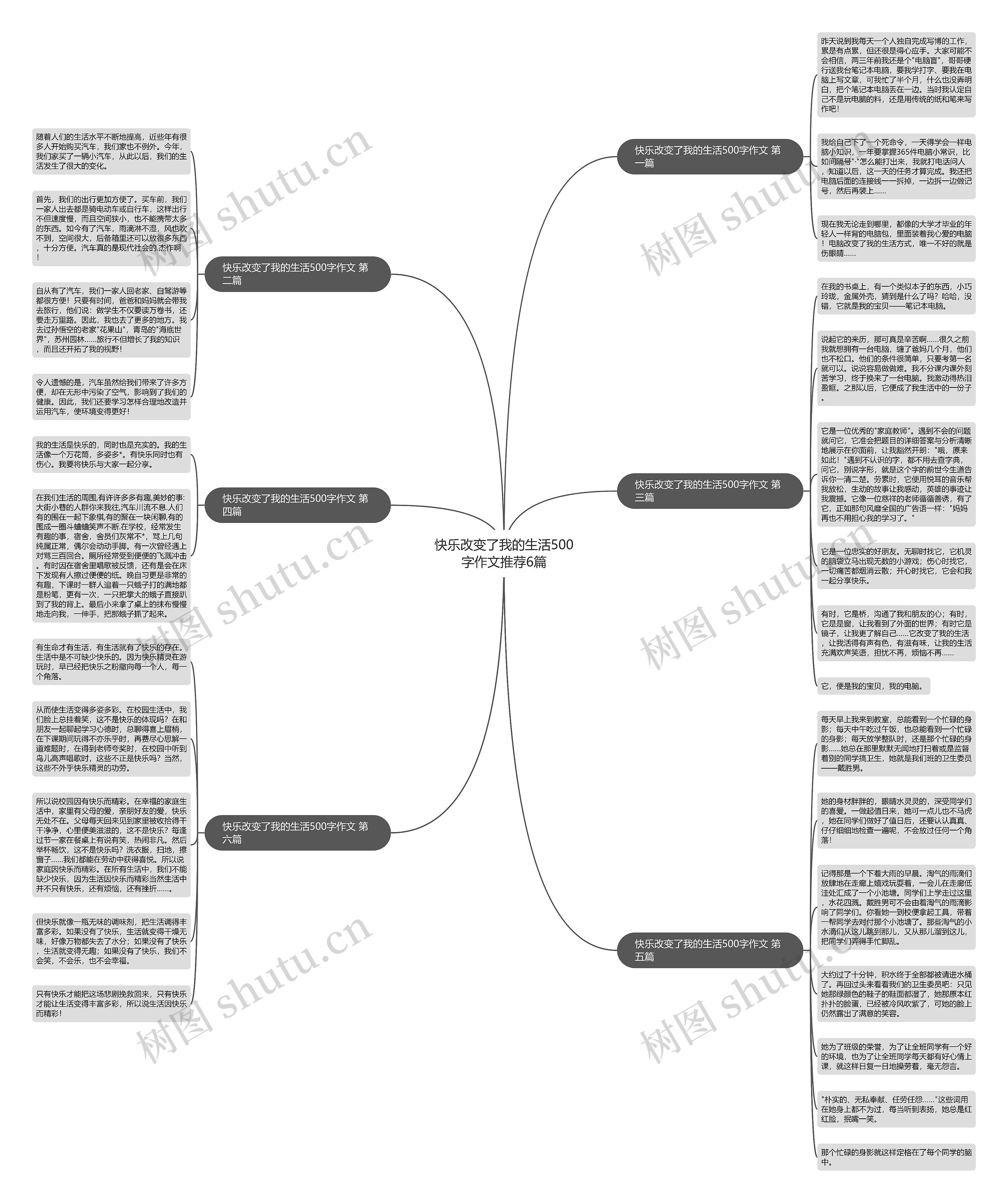 快乐改变了我的生活500字作文推荐6篇思维导图