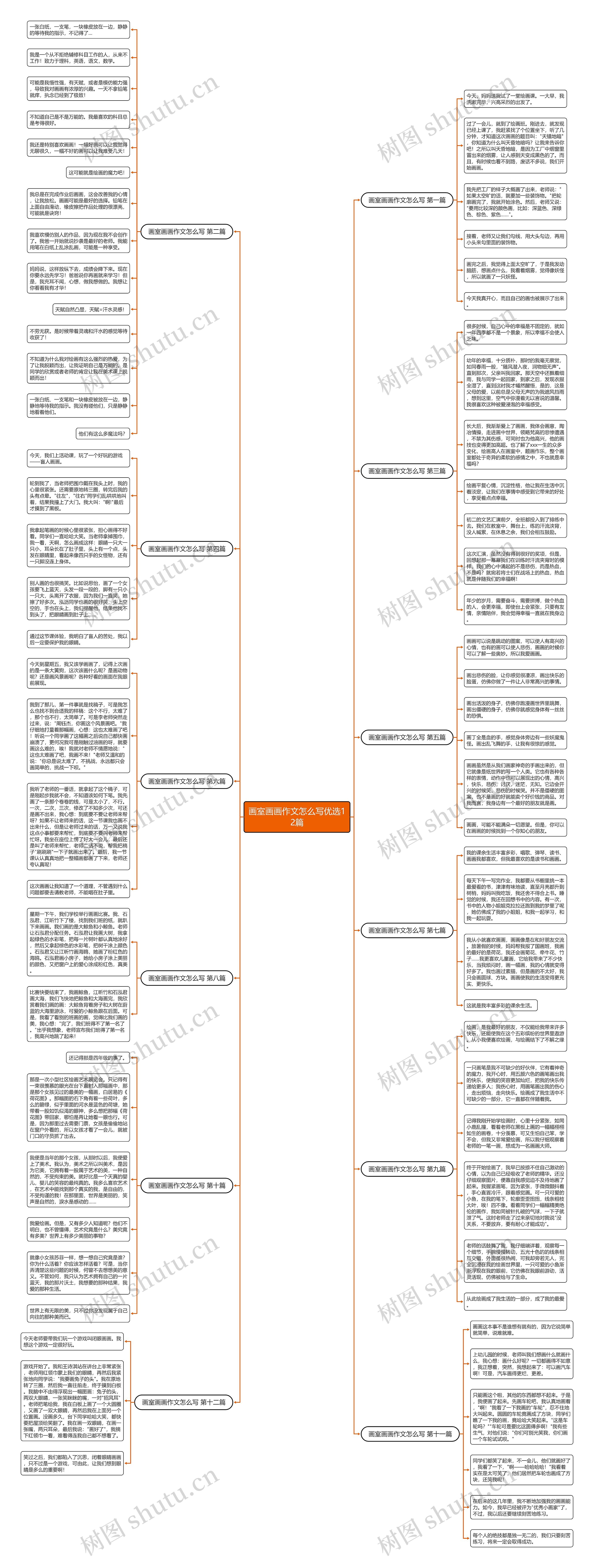 画室画画作文怎么写优选12篇思维导图