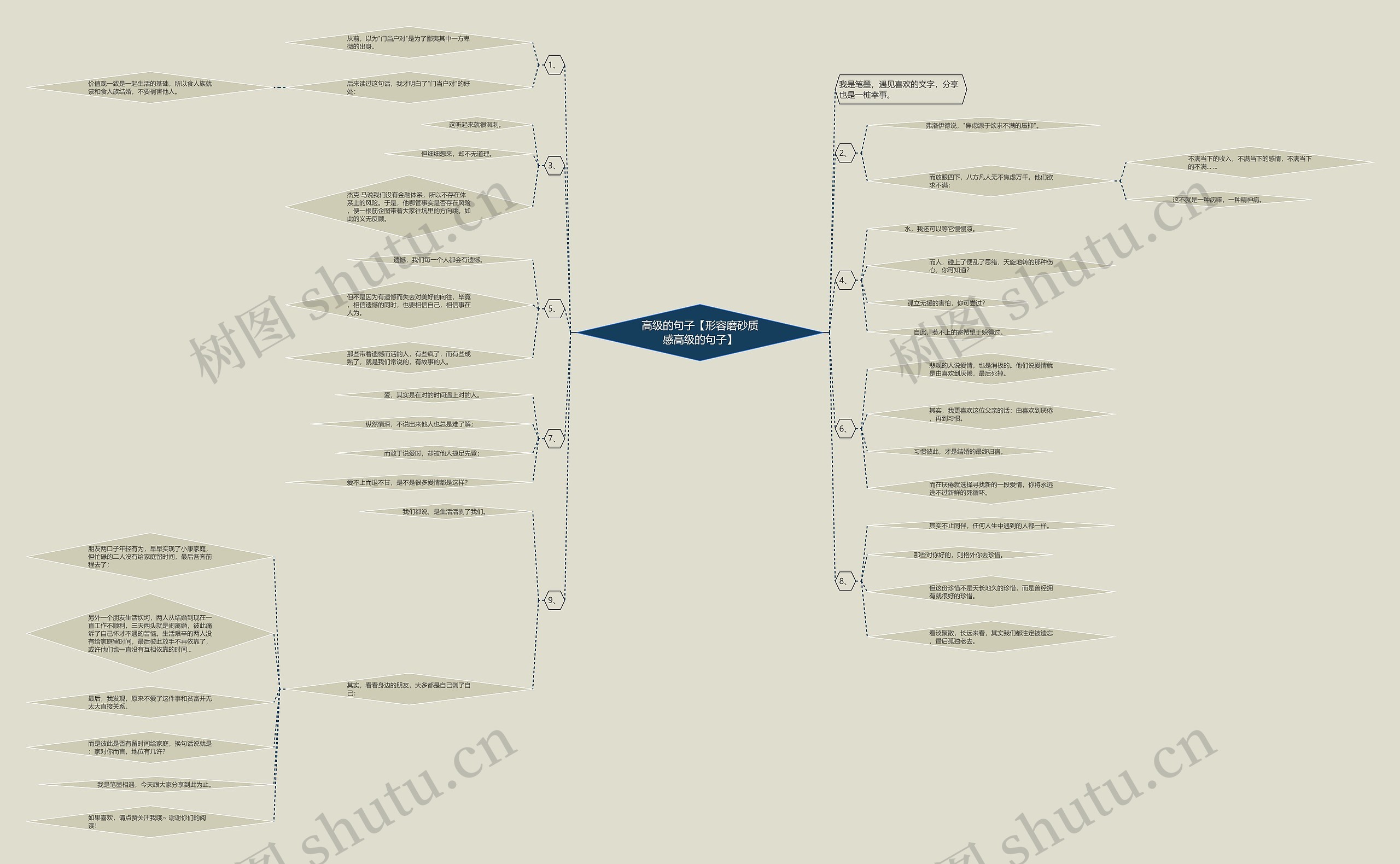 高级的句子【形容磨砂质感高级的句子】思维导图