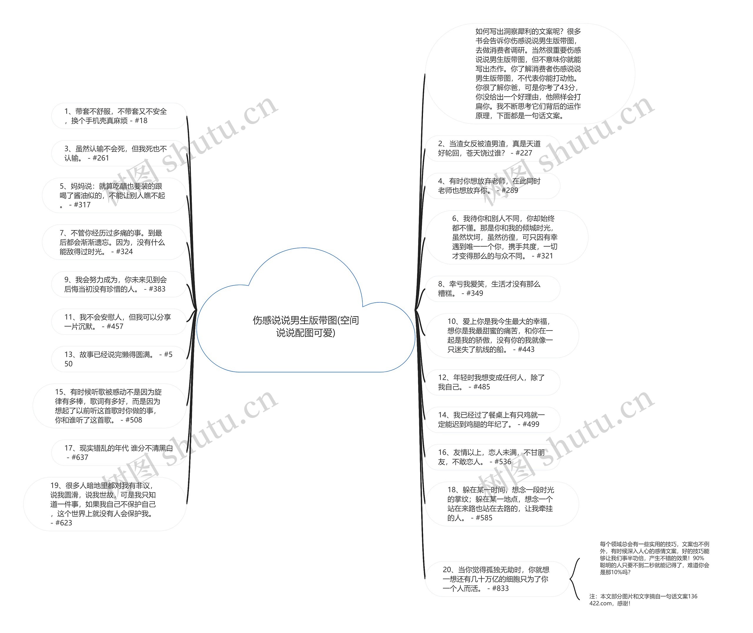伤感说说男生版带图(空间说说配图可爱)思维导图