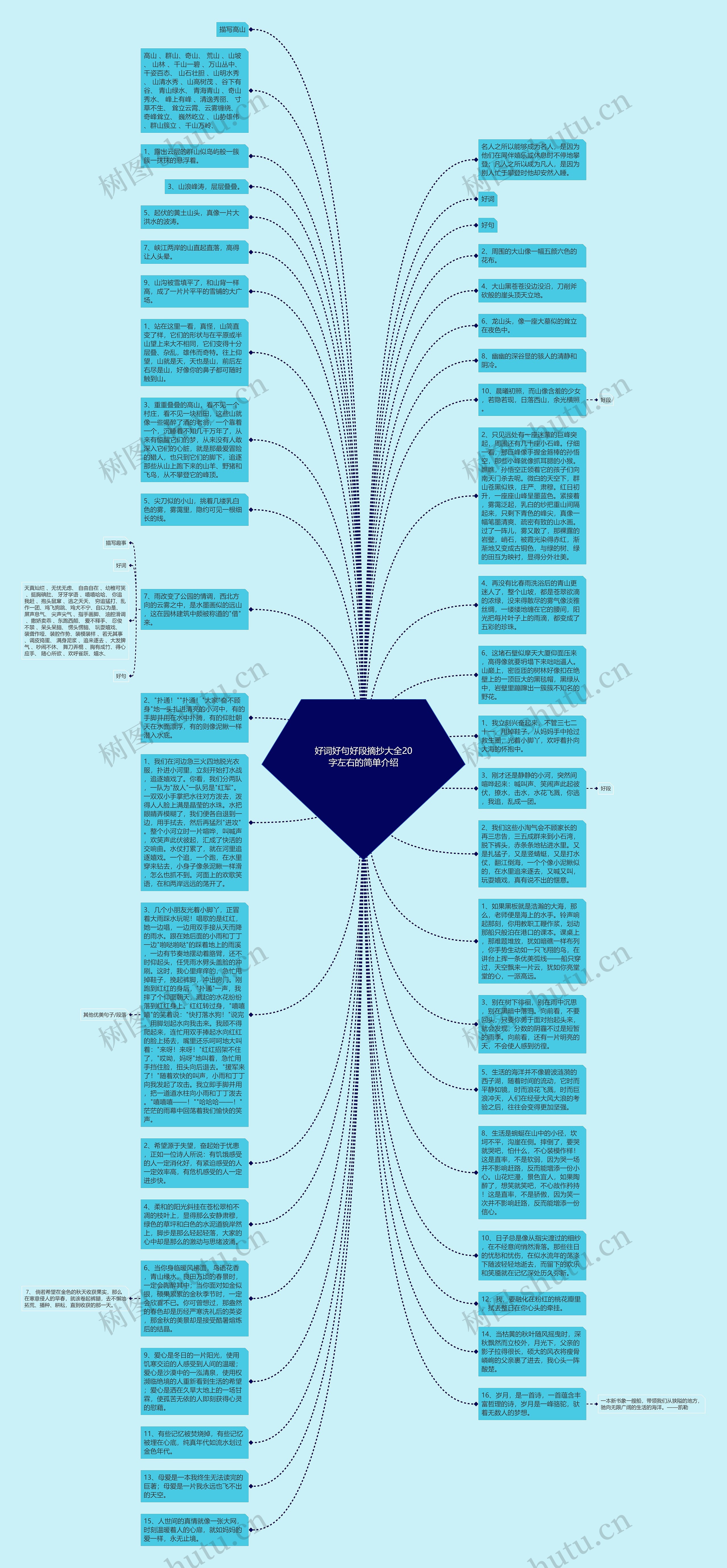 好词好句好段摘抄大全20字左右的简单介绍思维导图