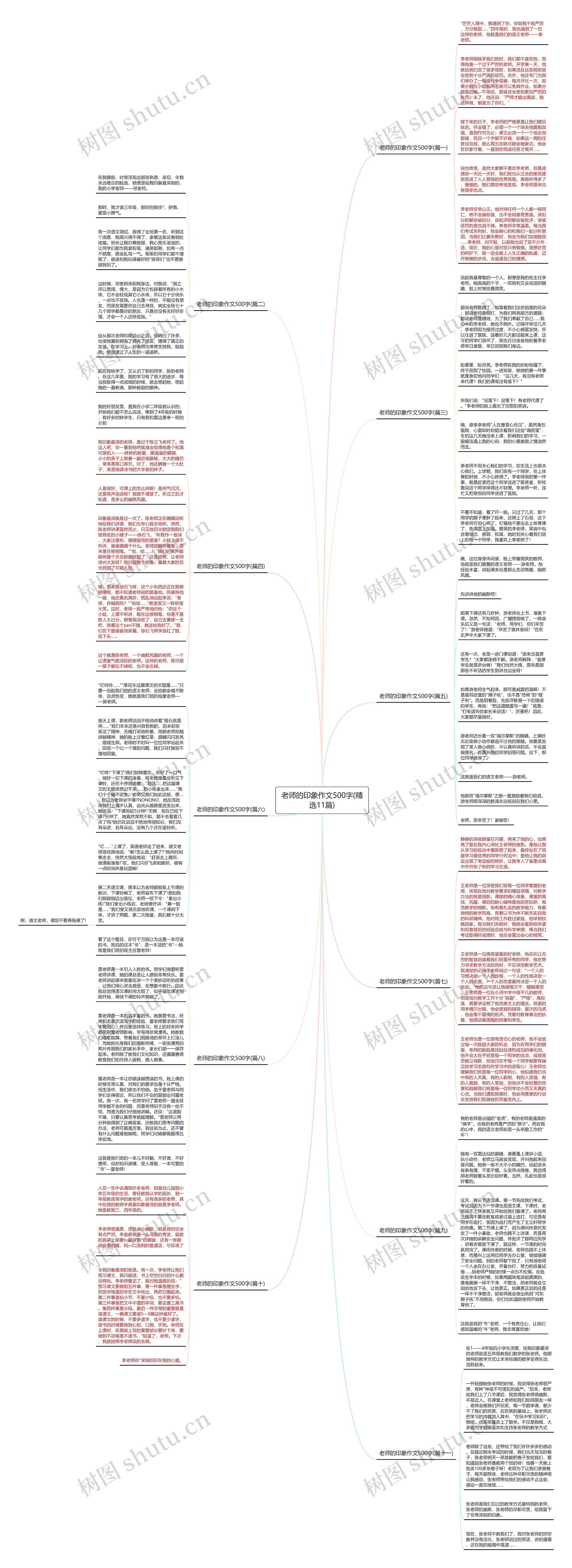 老师的印象作文500字(精选11篇)思维导图