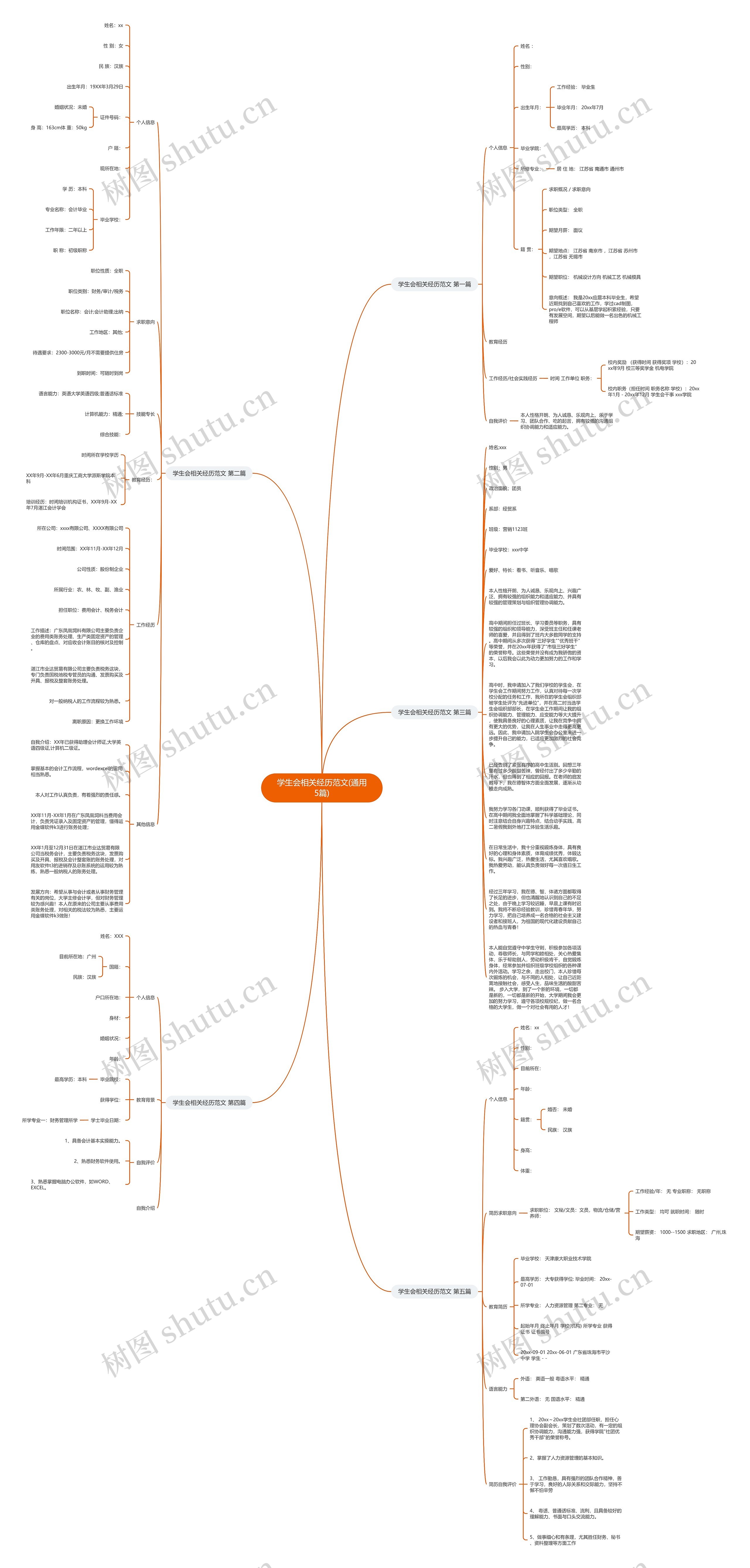 学生会相关经历范文(通用5篇)思维导图