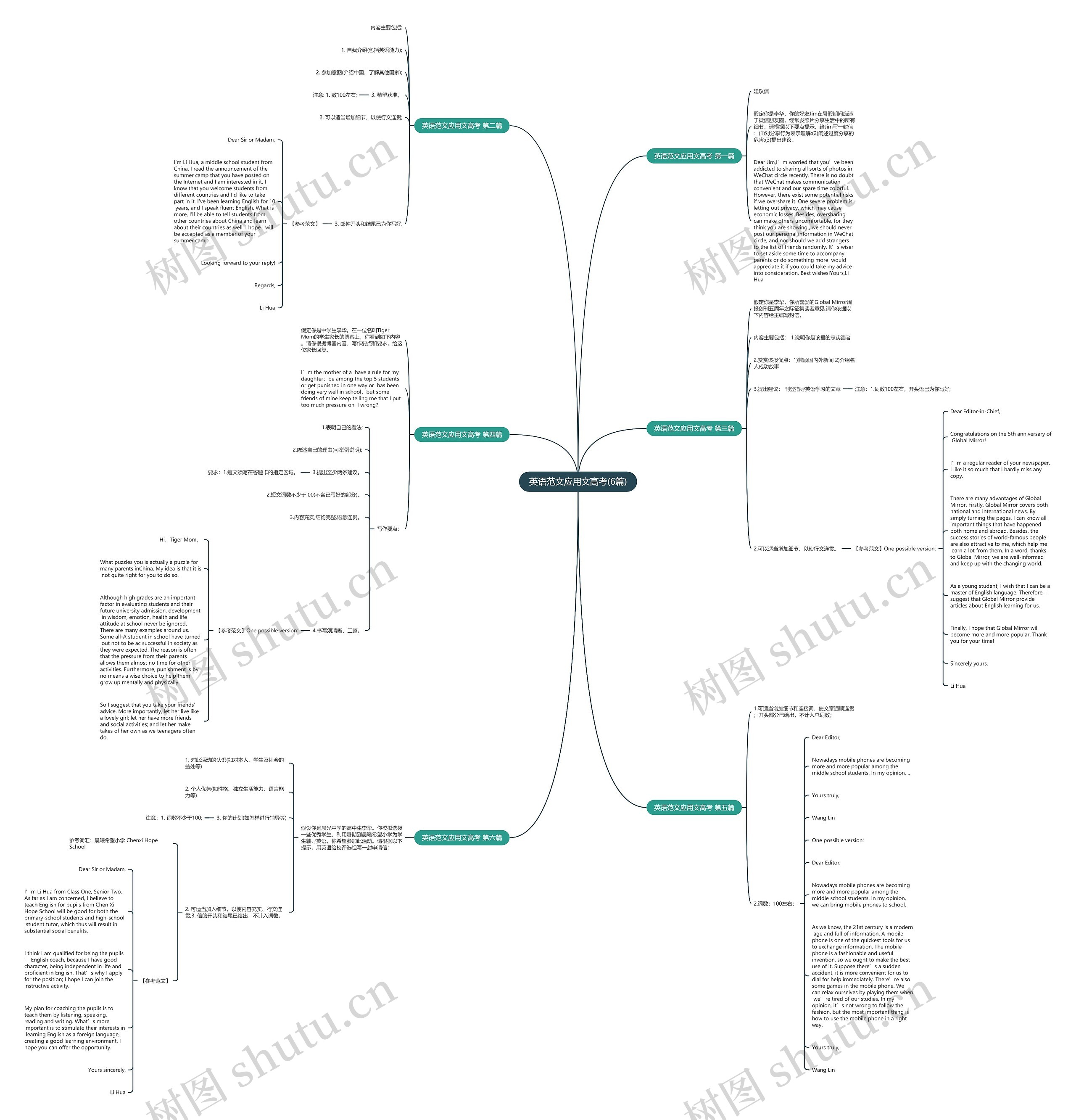英语范文应用文高考(6篇)思维导图