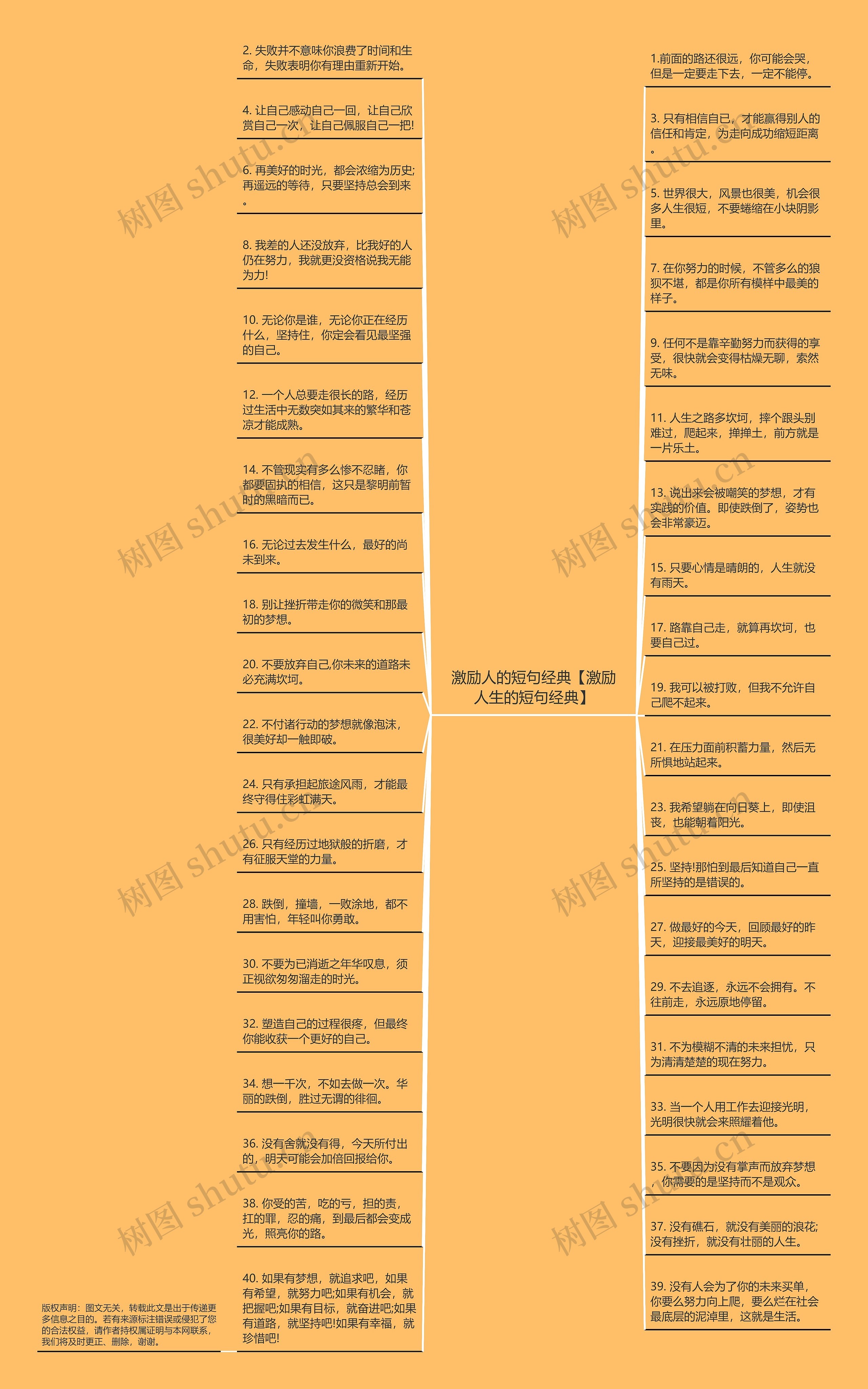 激励人的短句经典【激励人生的短句经典】思维导图