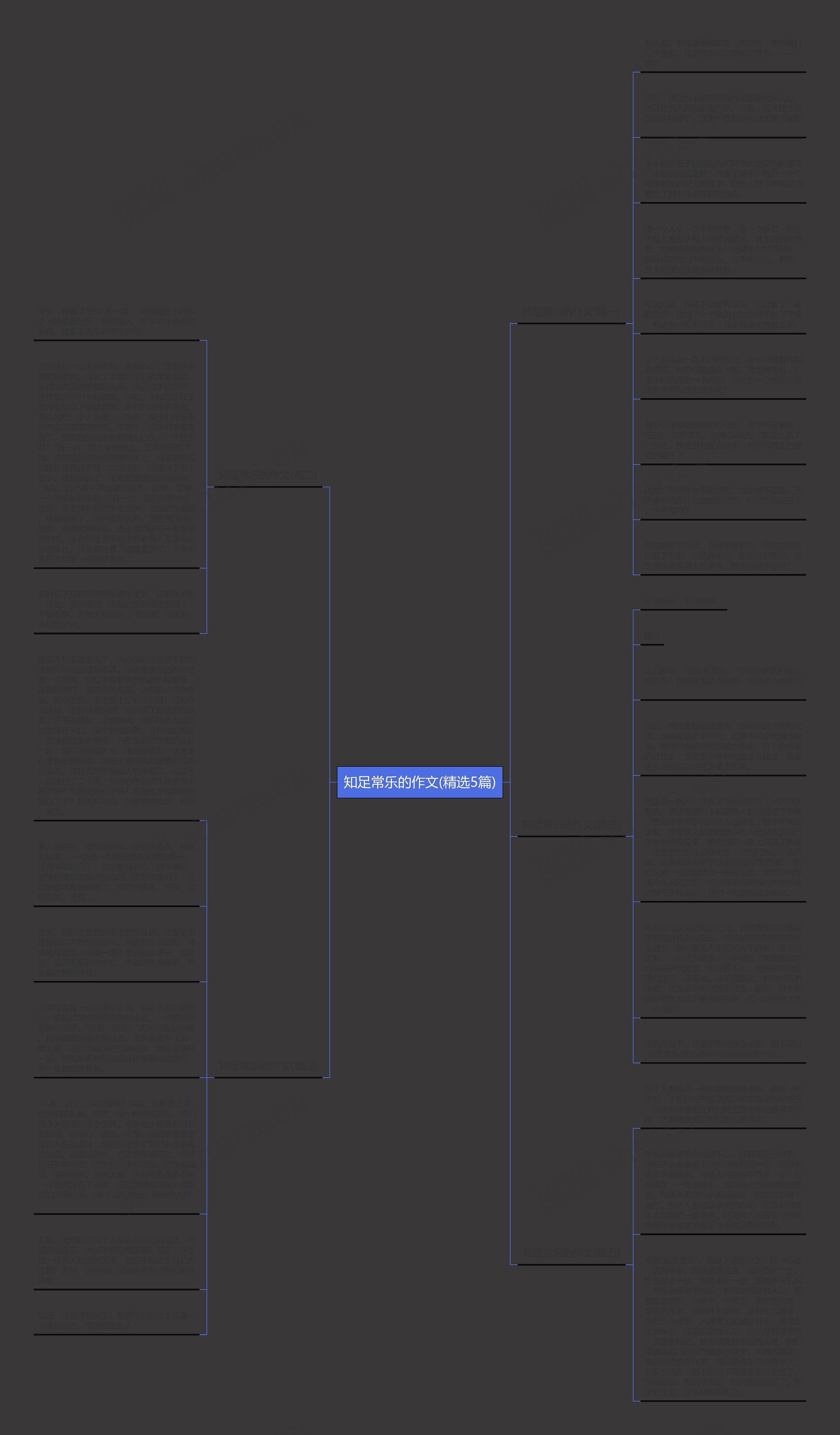 知足常乐的作文(精选5篇)思维导图