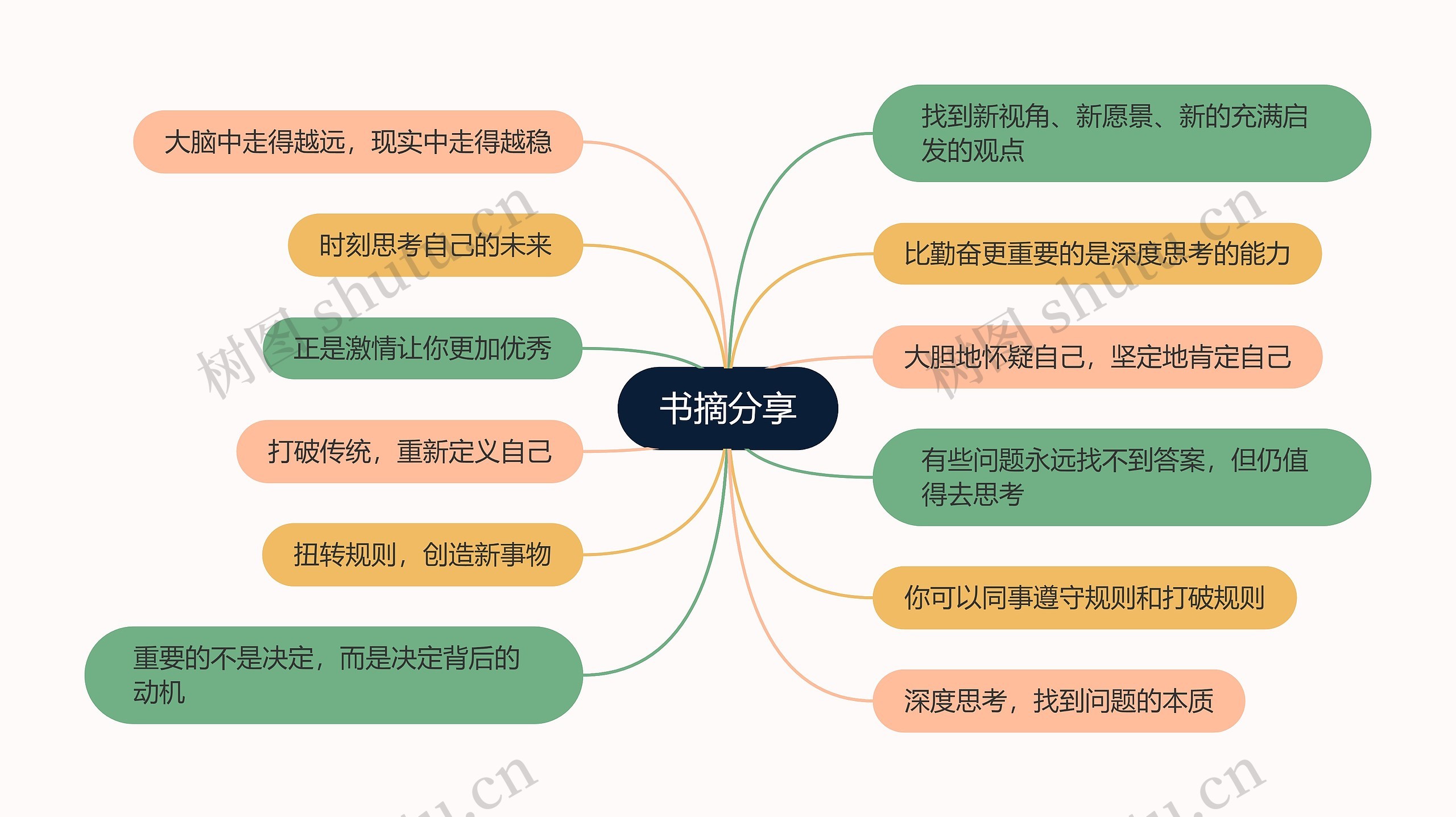 书摘分享