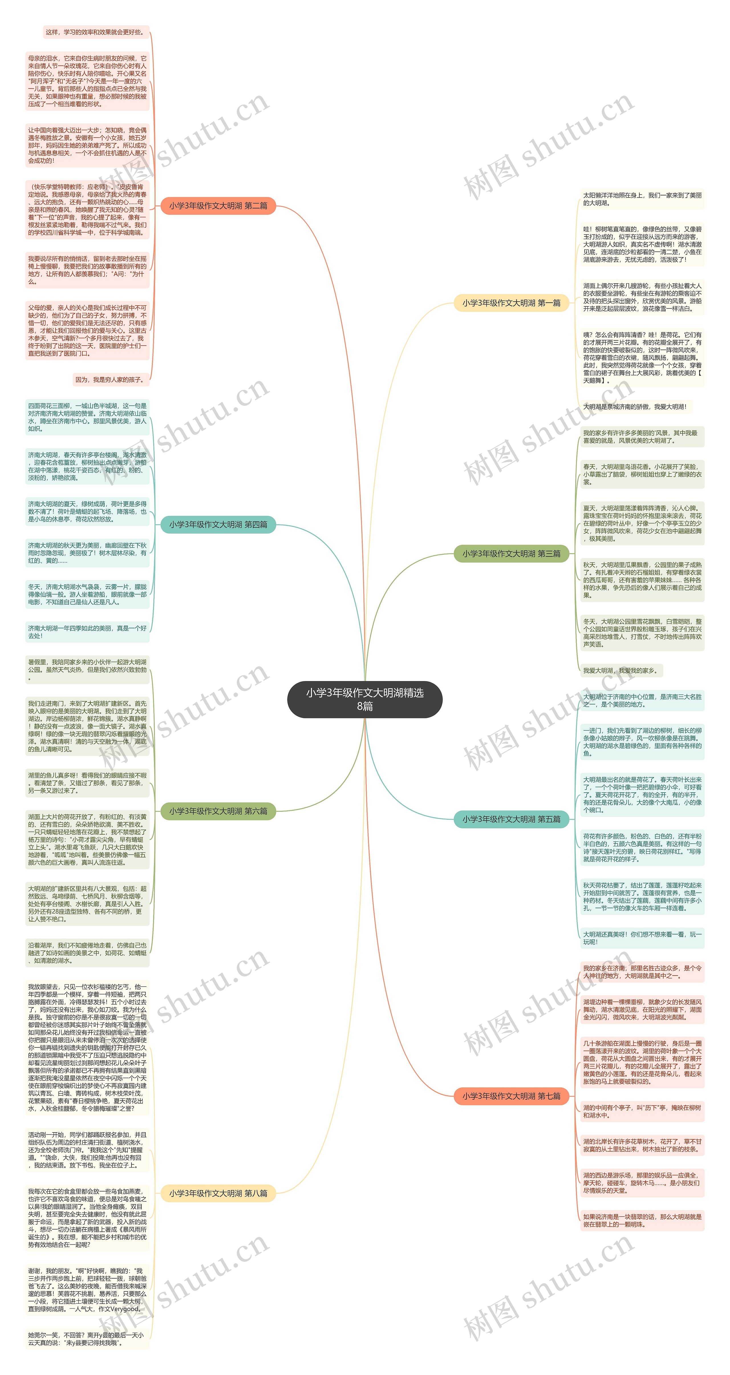 小学3年级作文大明湖精选8篇思维导图