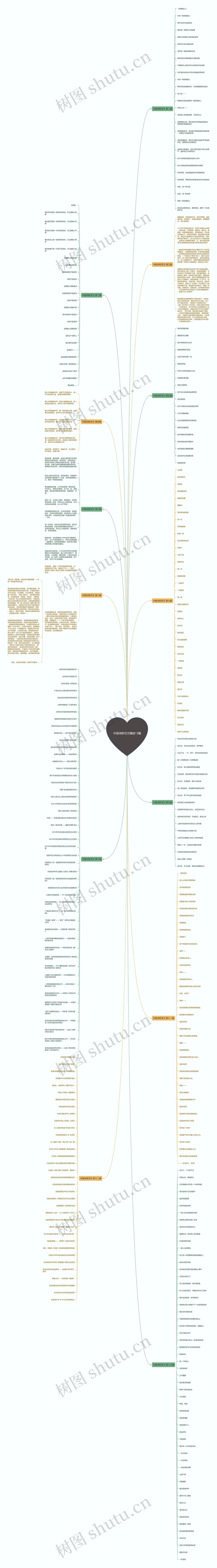 中国诗歌范文精选13篇思维导图