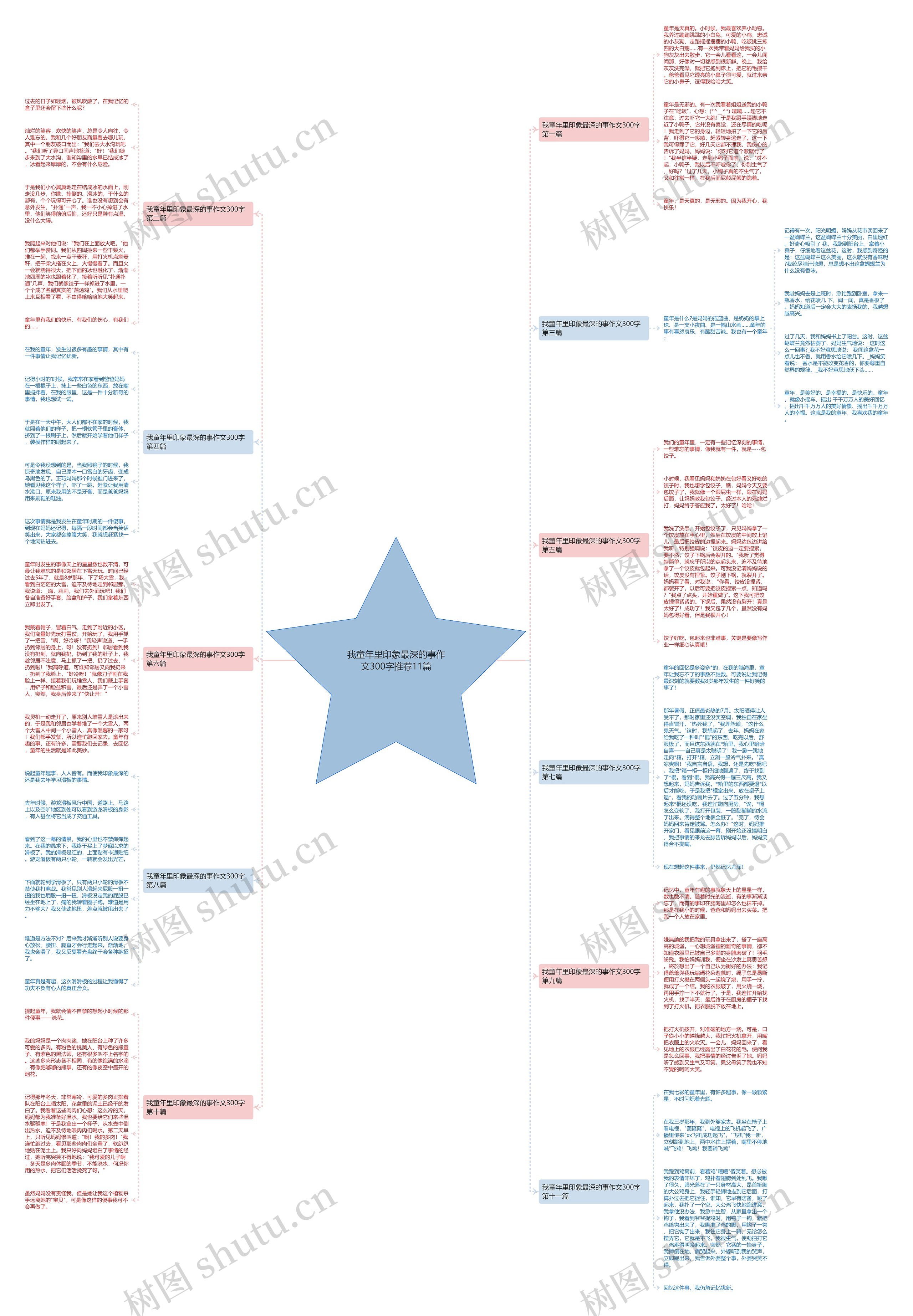 我童年里印象最深的事作文300字推荐11篇思维导图