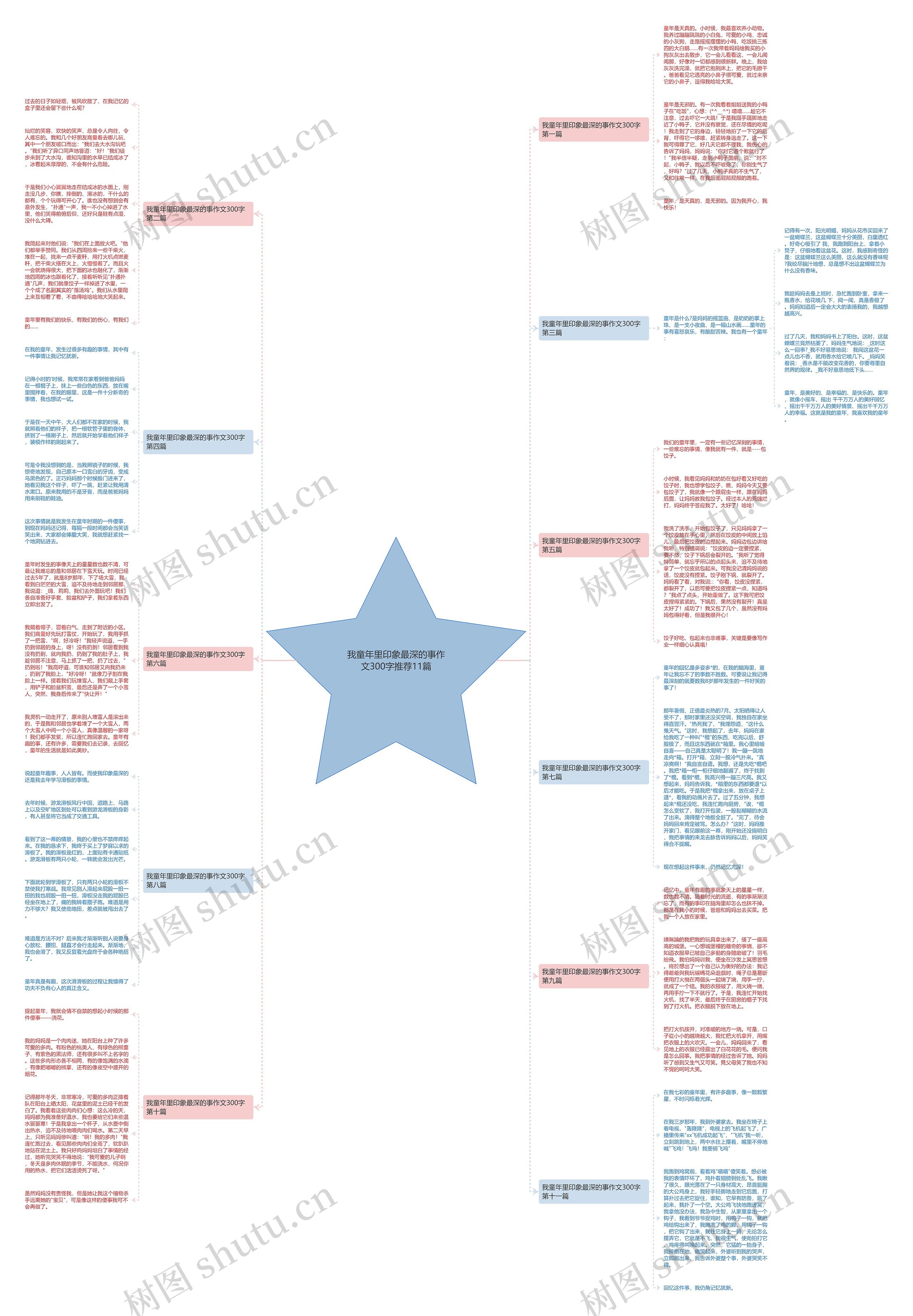我童年里印象最深的事作文300字推荐11篇 我童年里印象最深的事作文300字推荐11篇
