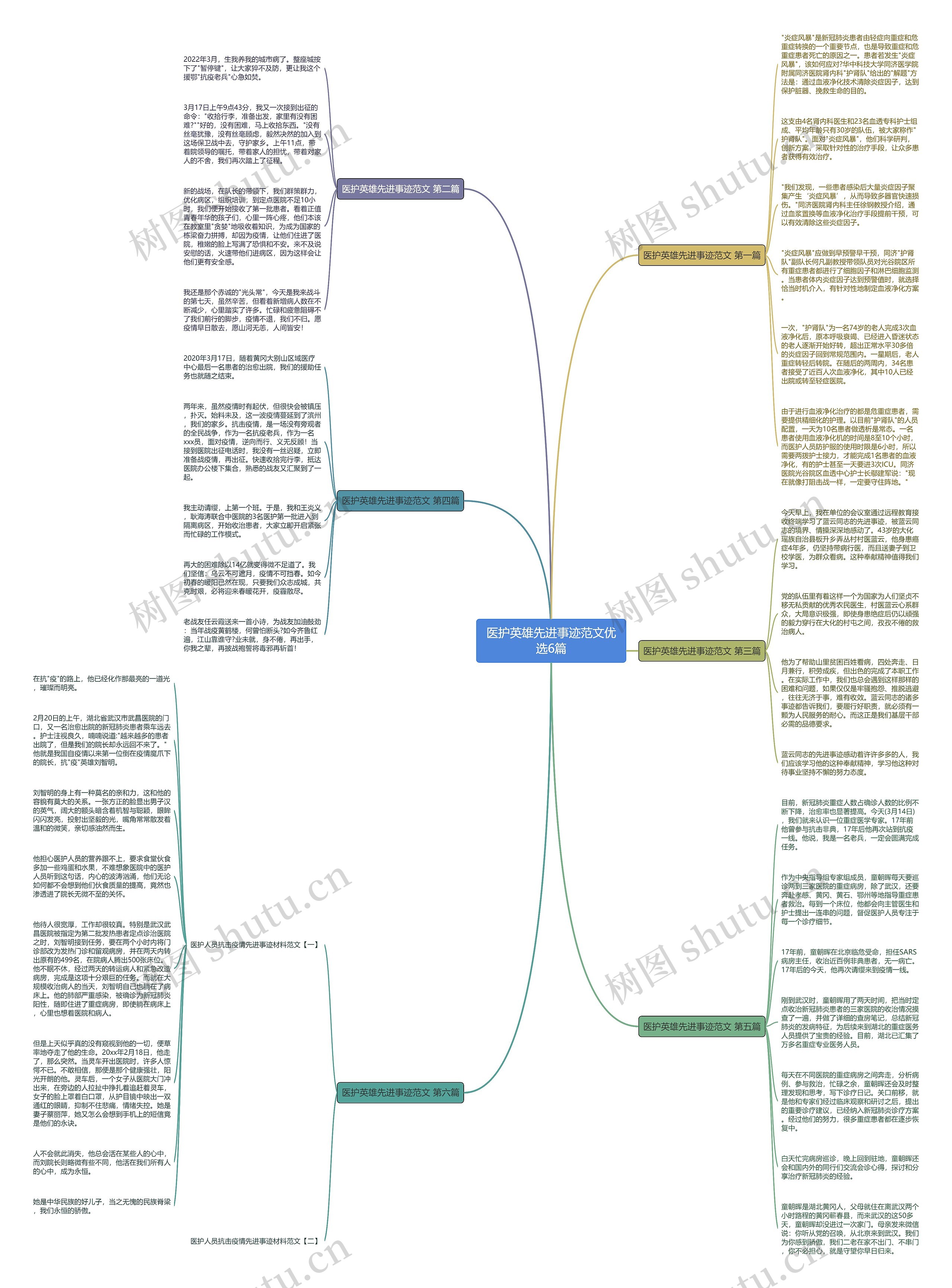 医护英雄先进事迹范文优选6篇思维导图