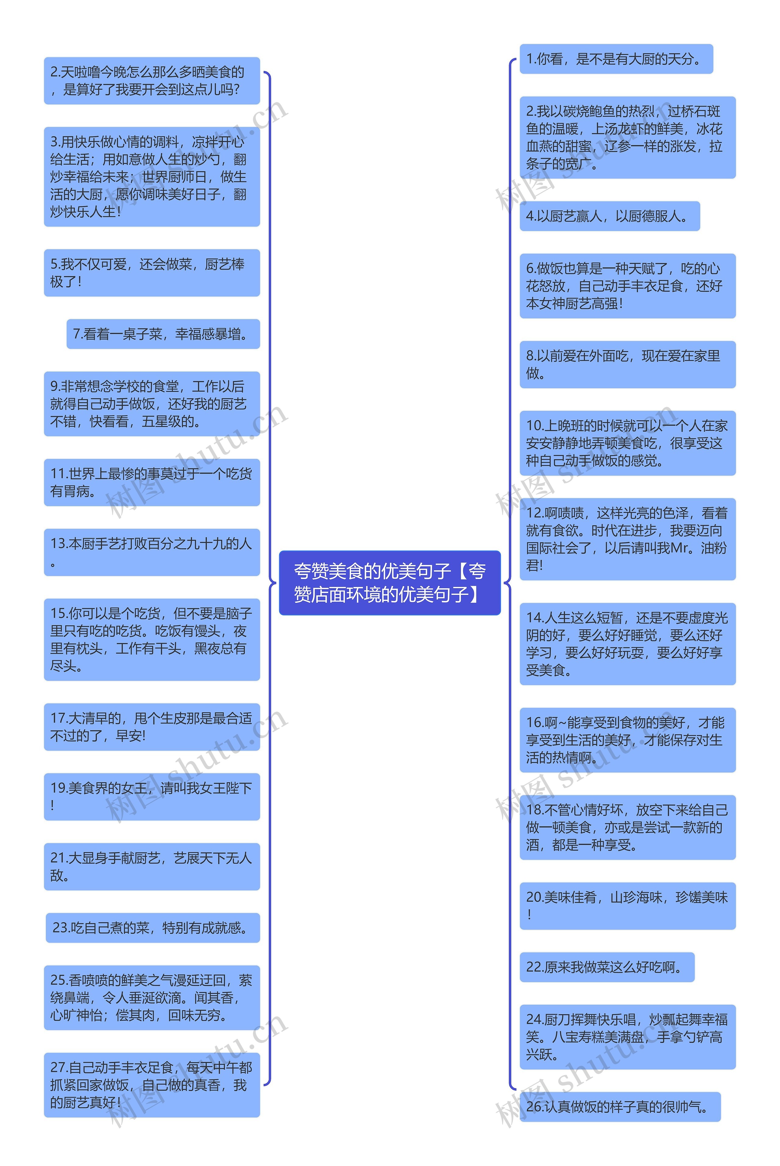 夸赞美食的优美句子【夸赞店面环境的优美句子】思维导图